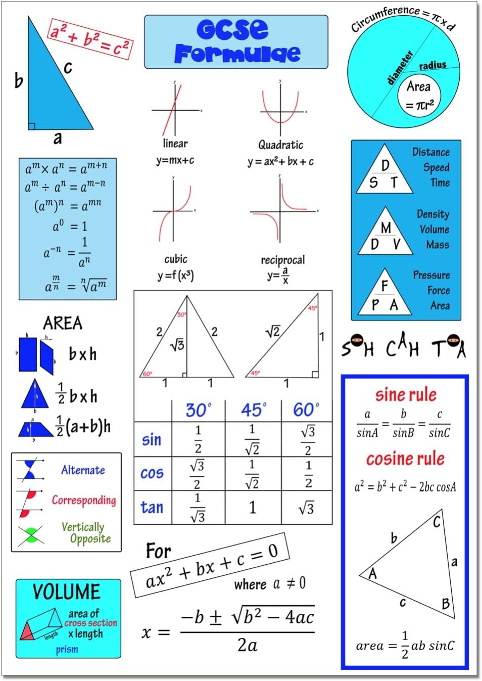 GCSE Maths formulae poster- new 9-1 specification - A1 size - 84 x 59cm