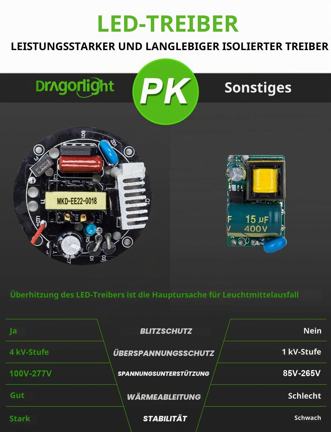 DragonLight 120W Superhell Mais Licht LED Glühbirne Lüfterlos(Ersetzt 800Watt) - E27 LED Lampe mit E40 Adapter - 5000K Kaltweiß 14,400 Lumens für Gebiet Beleuchtung - Garage Werkstatt Straßenleuchte