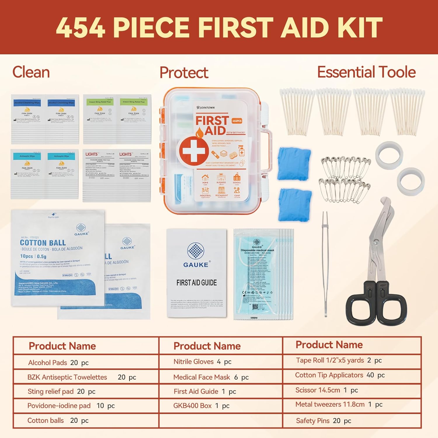 Jointown First Aid Kit, 454 Pieces All-Purpose, Home & Office Professional Medical Supplies, Ideal for Emergency, School, Business, Survival, Camping, Hunting and Sports