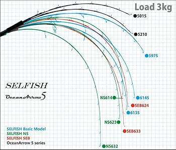 リップルフィッシャー セルフィッシュ NS 623 SELFISH NS 623 Ripple Fisher リップルフィッシャー セルフィッシュ NS 623