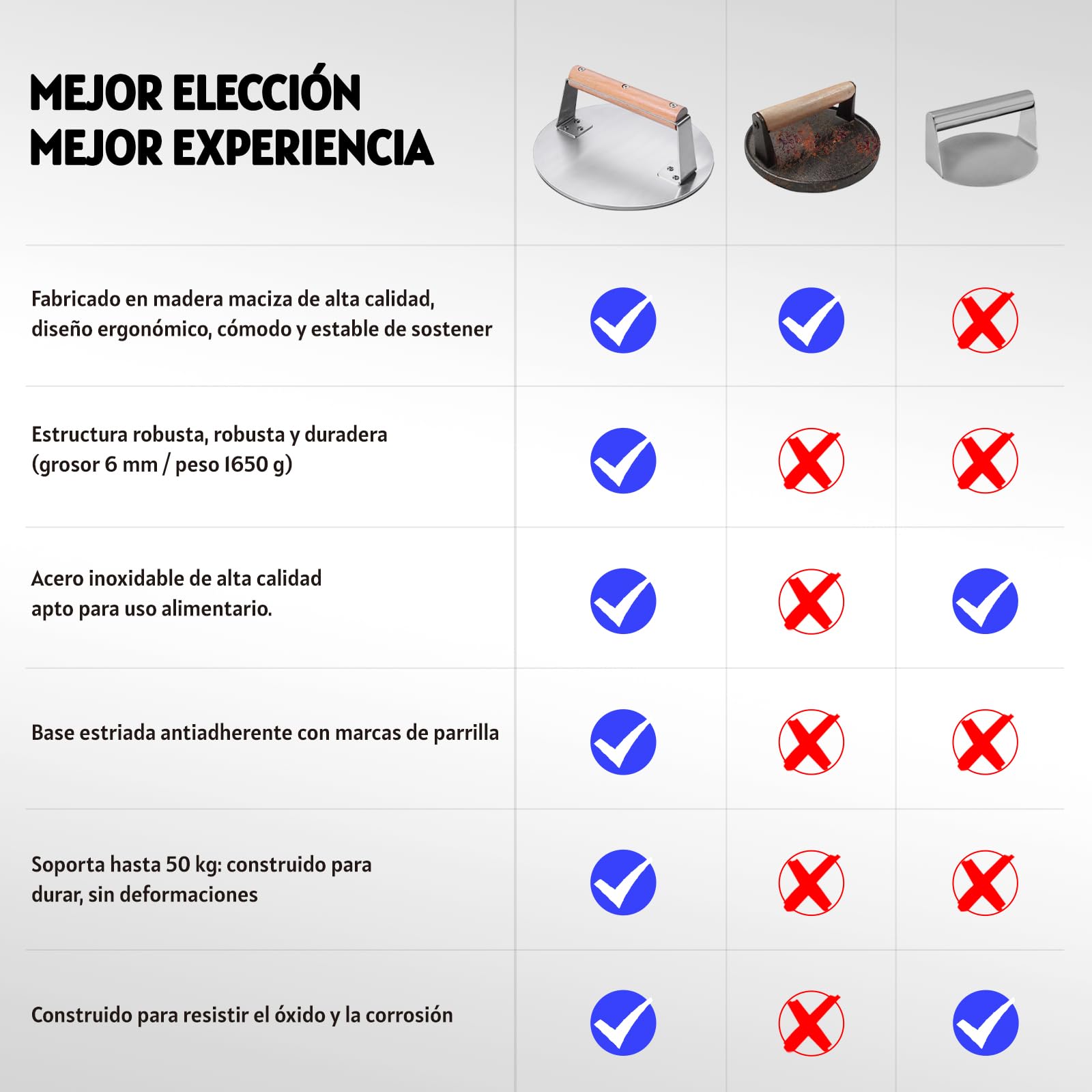 SKY FISH Prensa de hamburguesas Smash de acero inoxidable, 1650 g, prensa de parrilla de tocino y hamburguesas de alta resistencia con mango de madera, herramienta de prensa de barbacoa de 8.5