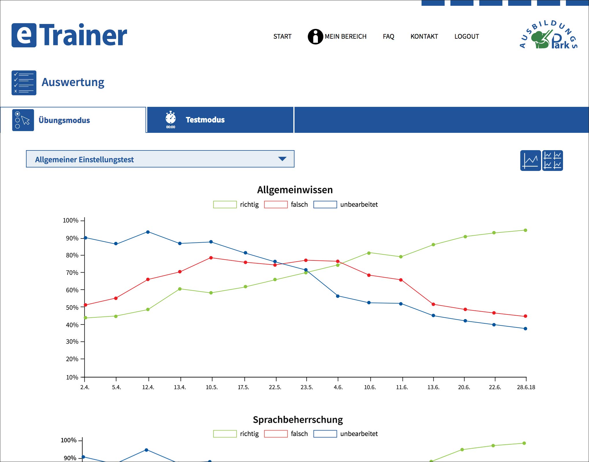 LPA-Test Bayern 2026 eTrainer Online-Testtrainer Beamtentest 1.200 Aufgaben Lösungen Sprachbeherrschung Allgemeinwissen Logik Einstellungstest