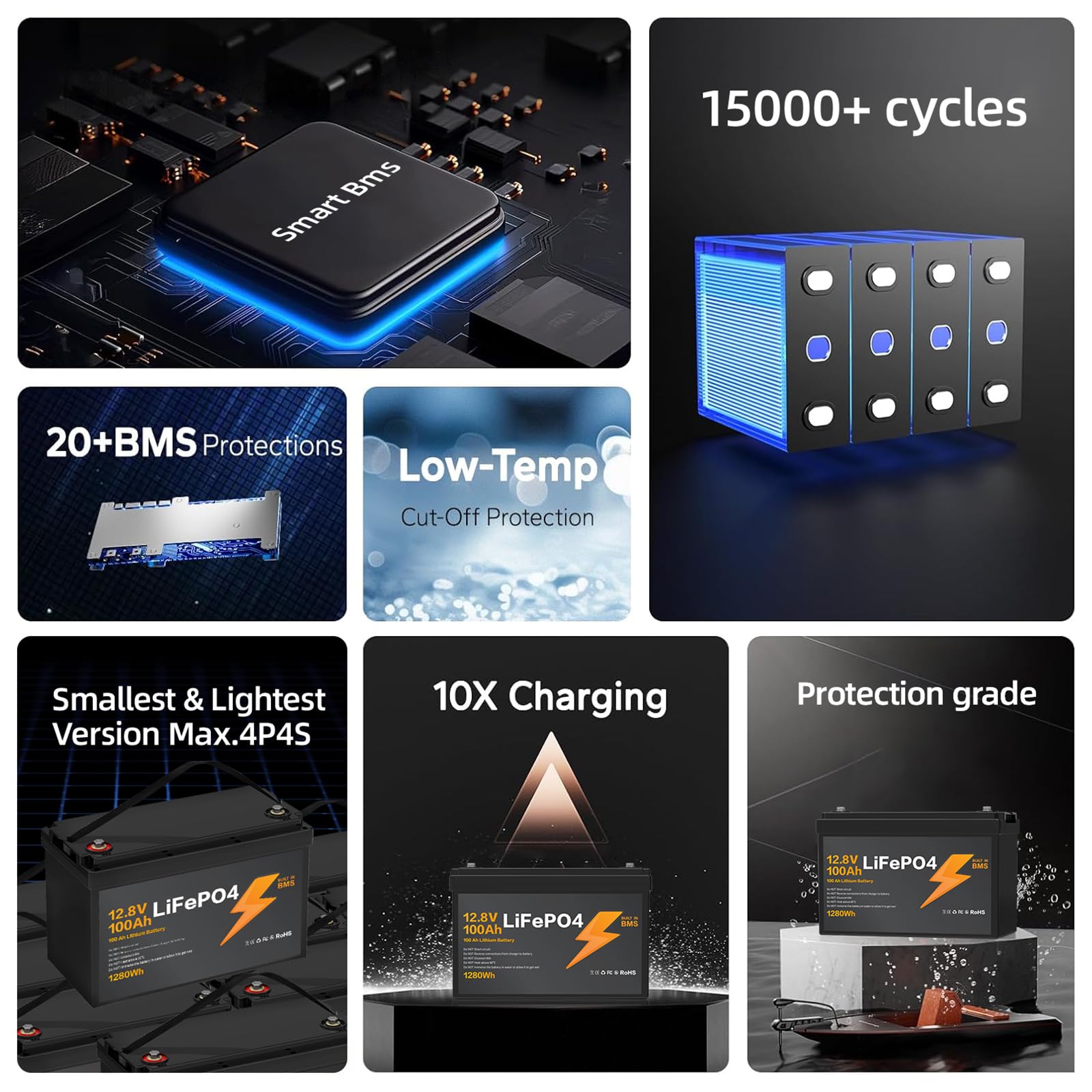 LiFePO4 12V 100Ah Batterie, mit verbessertem 100A BMS, 15000 Zyklen, Deep Cycle Stromversorgung für Wohnmobile Schiffe Solar und Windenergie HaushaltCamping