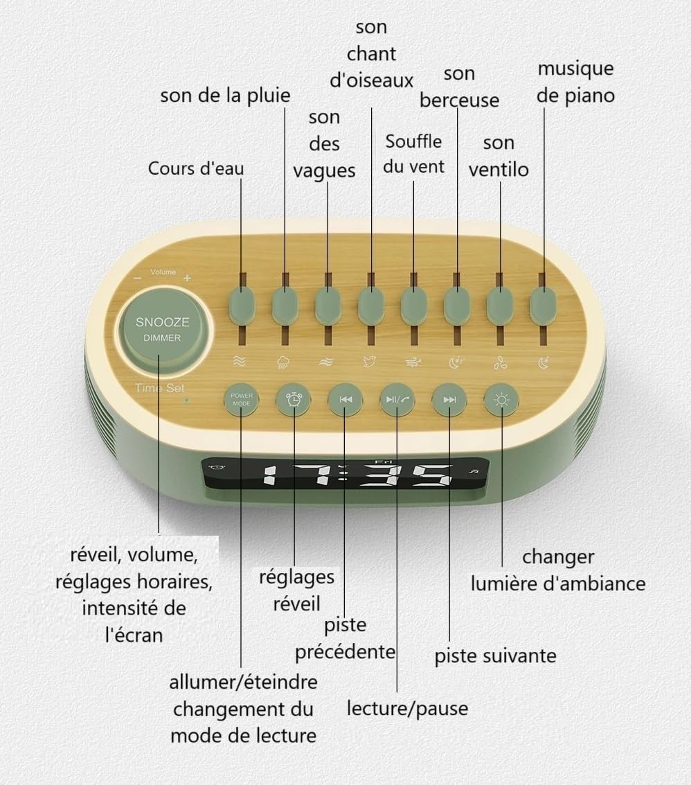 Machine à Bruits Blancs & Sons Relaxants Sérénity Box de Relaxation et Méditation Aide au Sommeil Anti-Stress Veilleuse Ambiance Zen