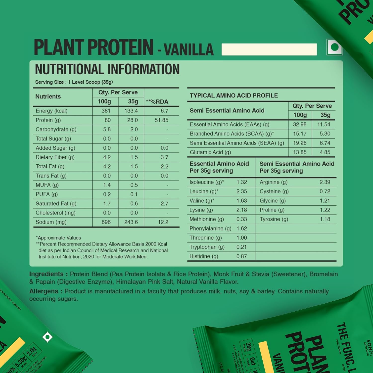 Product Variant View