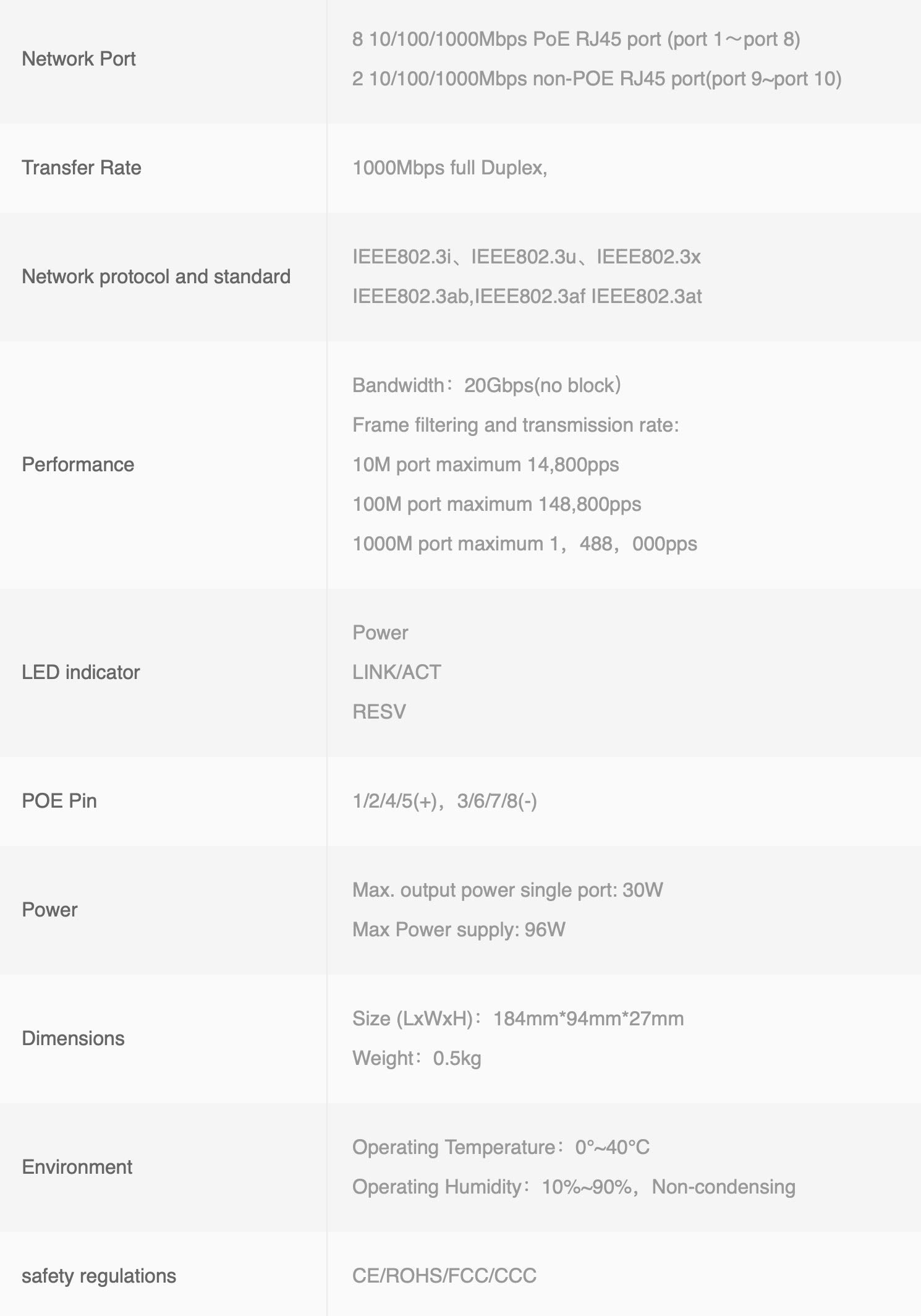 Hored PS1081G - Smart Switch Poe Gigabit avec 10 ports, 8 ports Poe, 802.3af, 802.3at, 48 V, 96 W, transmission jusqu'à 250 mètres, fonctions intelligentes