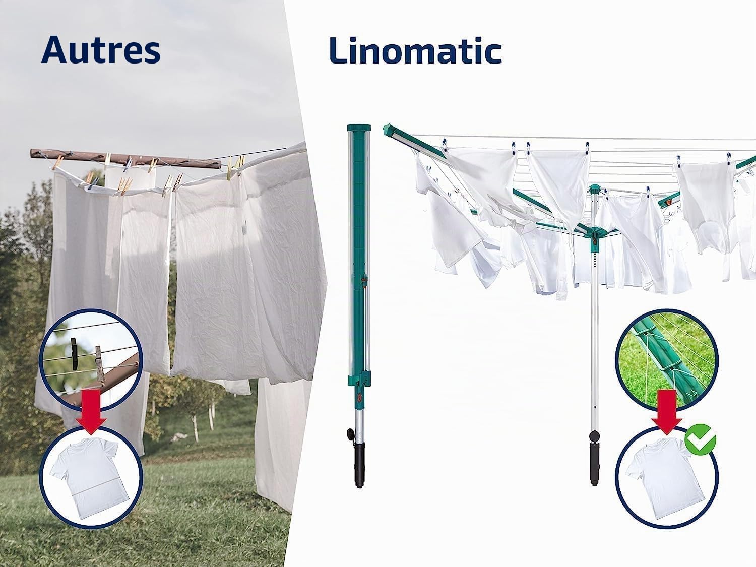 Leifheit Séchoir parapluie Linomatic 500 Deluxe Cover, étendoir parapluie grande surface d'étendage avec douille fixation et housse de protection, séchoir à linge jardin solide et résistant, Easy-lift
