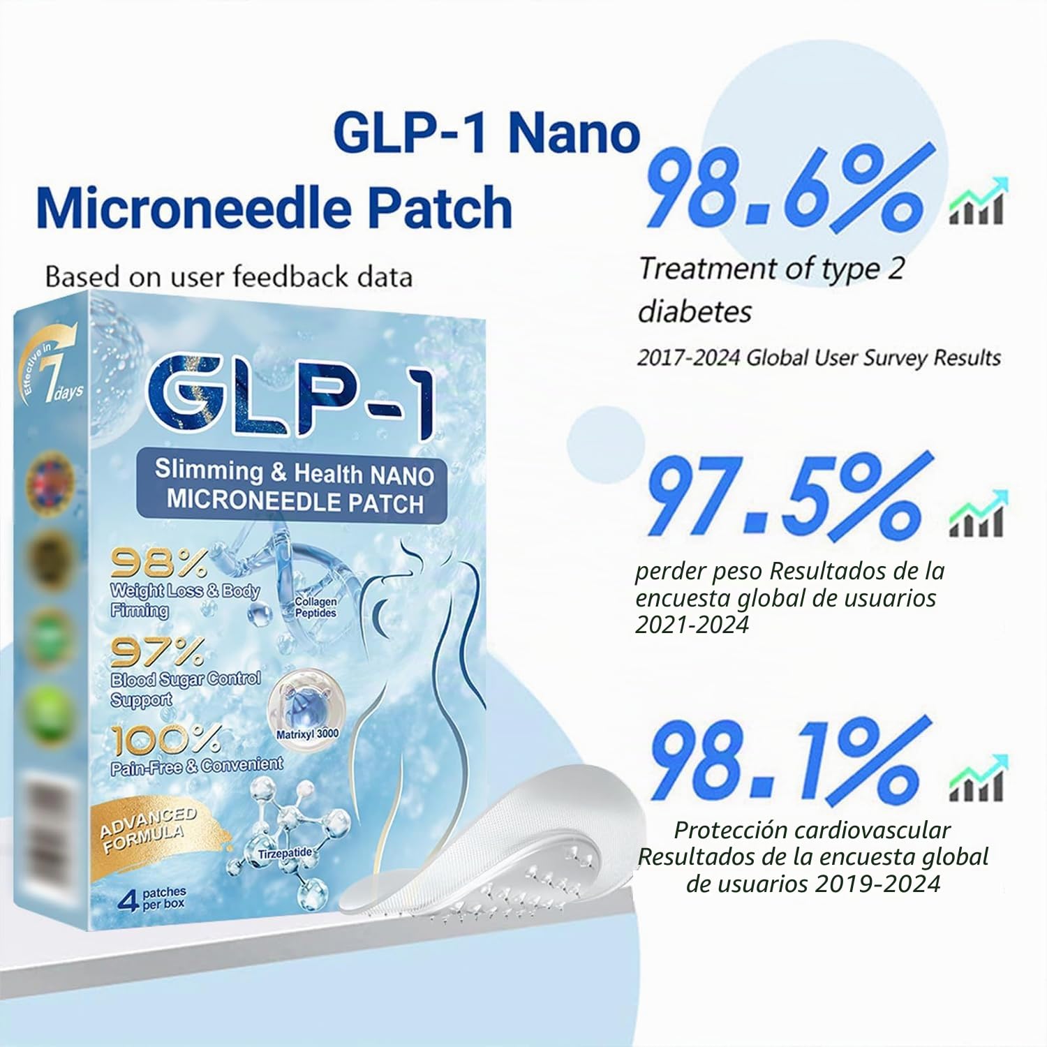 glp-1 nano microneedle patch reviews SMGT-GLP-1 Nano Microneedle Patch, Portable