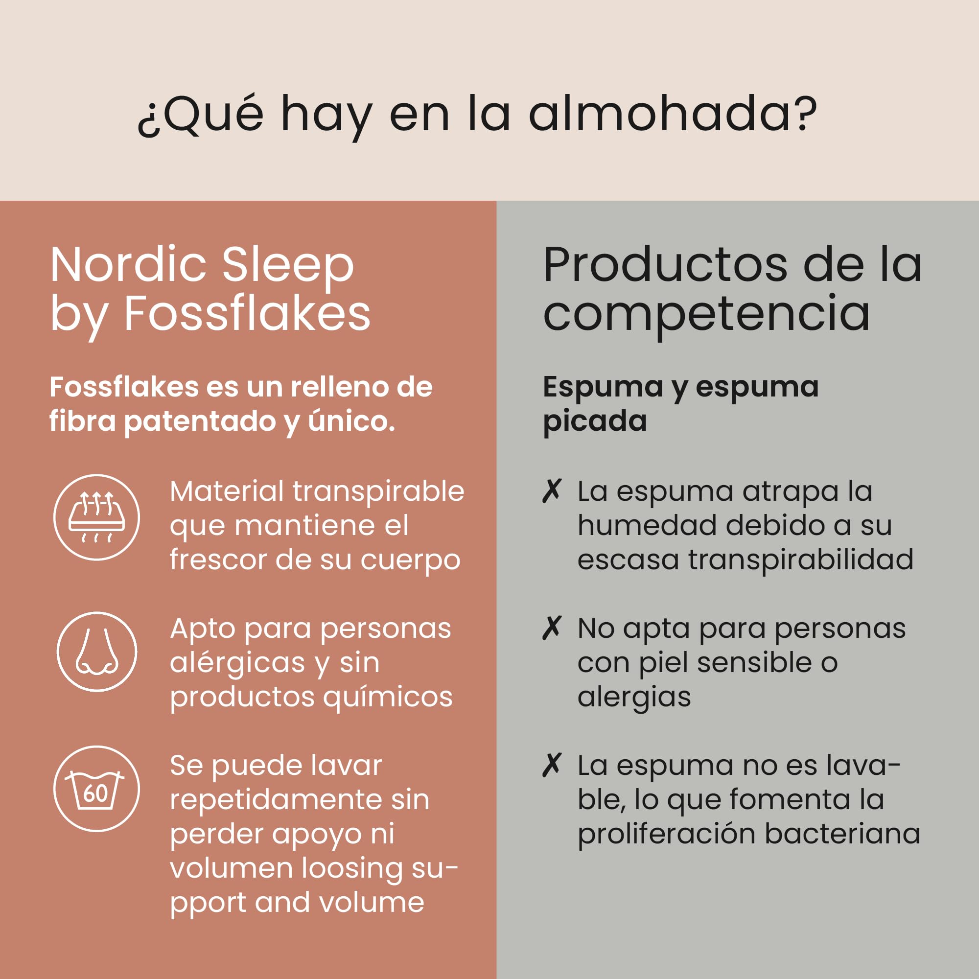 FOSSFLAKES KneeAnkle Almohada de Piernas para Dormir de Lado, Rodillas | Almohada entre las piernas para dormir de lado; cojín de apoyo para rodillas y caderas con relleno Fossflakes, 24x68 cm