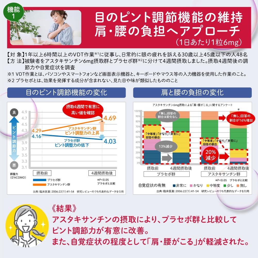 Amazon | アスタリール アスタキサンチン 60粒入(1日1〜2粒目安 1粒