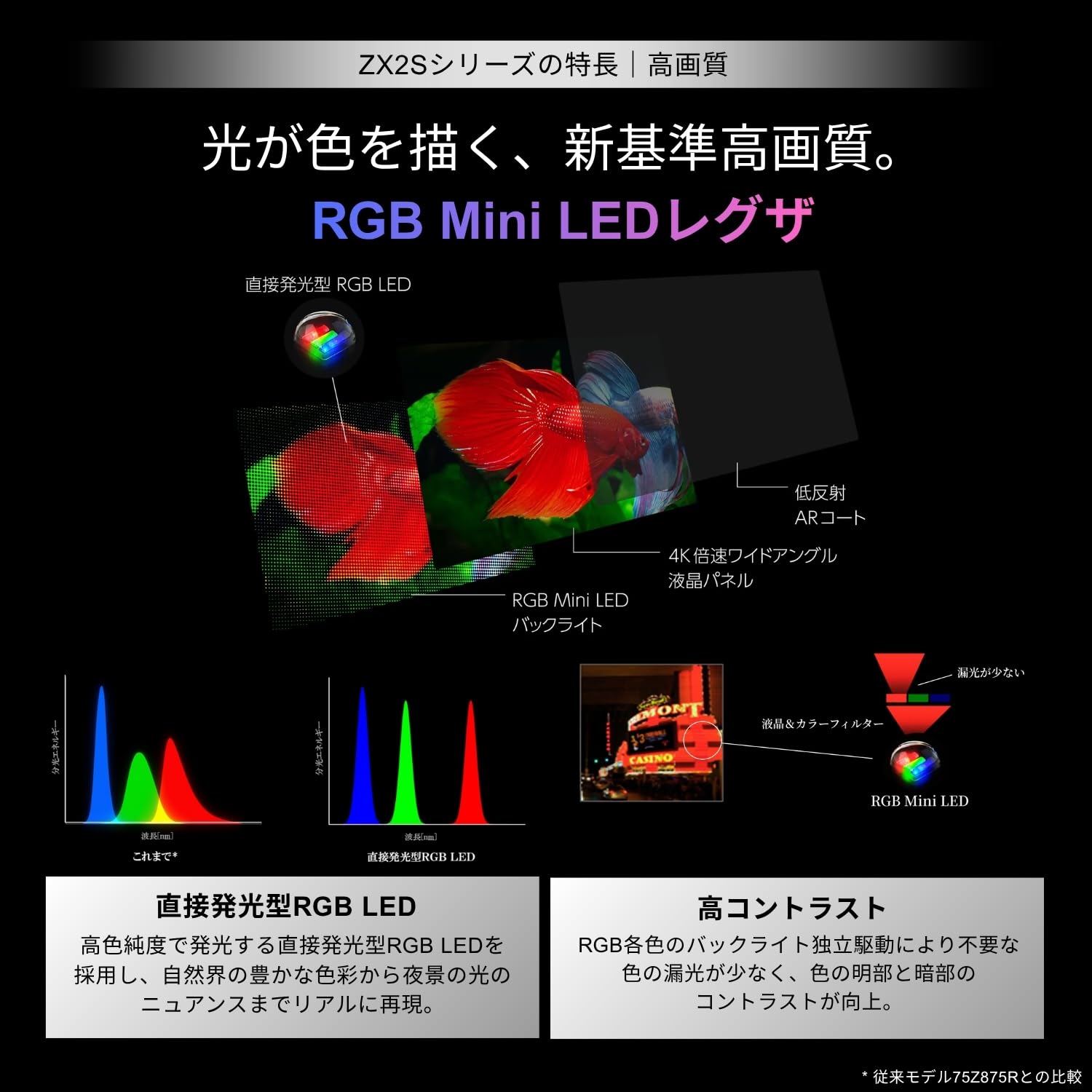 Amazon | REGZA 75インチ 4K RGB Mini LED液晶 スマートテレビ Dolby