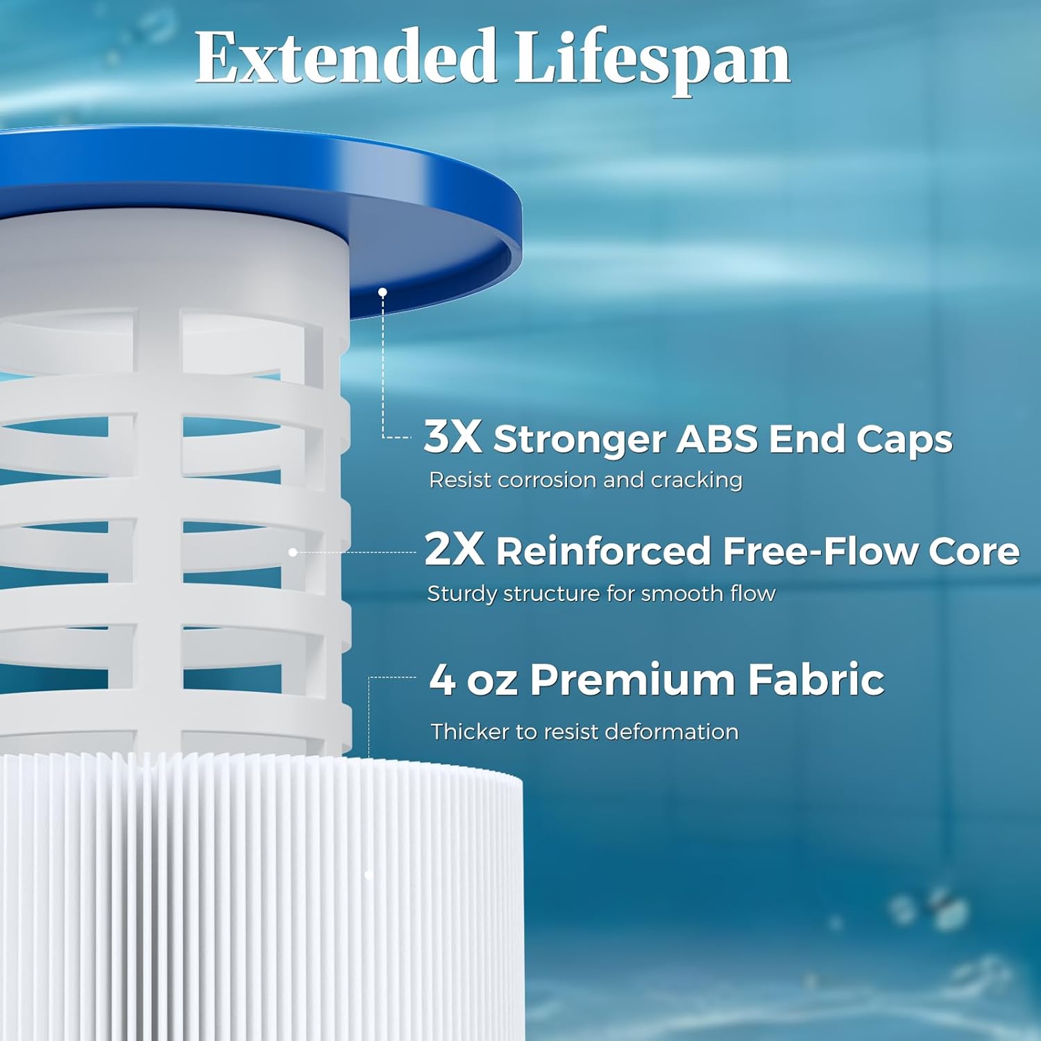 Cielvita CCP420 4 oz Media Pool Filter Cartridge Replacement for Pentair Clean & Clear Plus 420, Replaces Pleatco PCC105-PAK4, Pentair R173576, Filbur FC-1977, C-7471, 817-0106, 420 sq.ft, 4-Pack