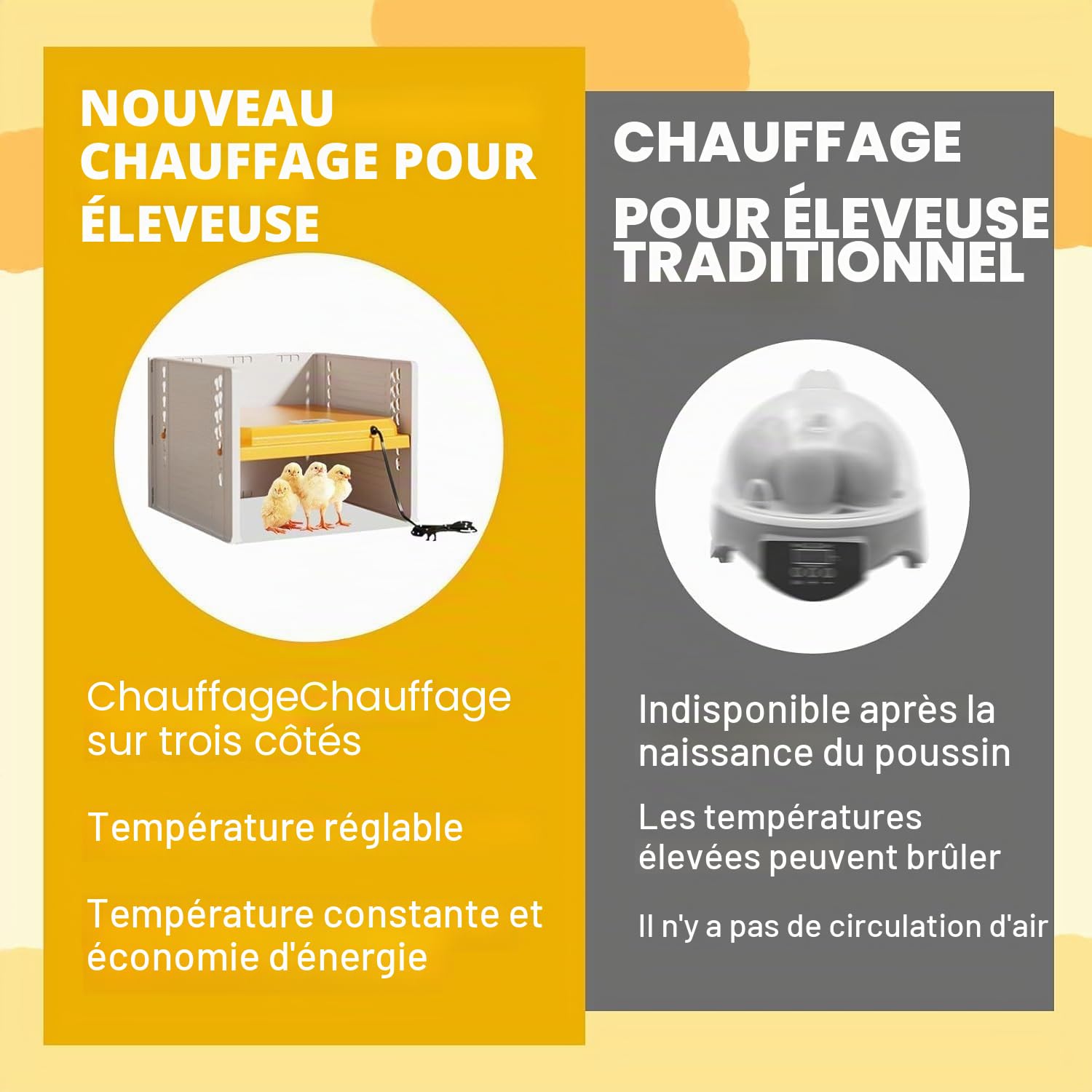 Plaque Chauffante pour Poussins, Plaque Electrique Lampe Chauffante Réglable en Hauteur, 10°C-65°C Chauffant pour Poulets, Lampe Chauffante Poussin pour Canetons, Poules, Cailles Naissantes, Jaune