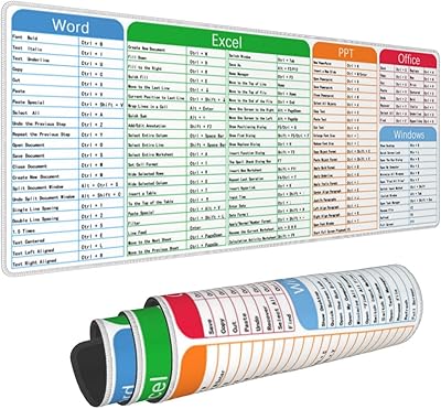 Amazon.com: Python Programming Cheat Sheet Desk Mat - Large Mouse Pad ...