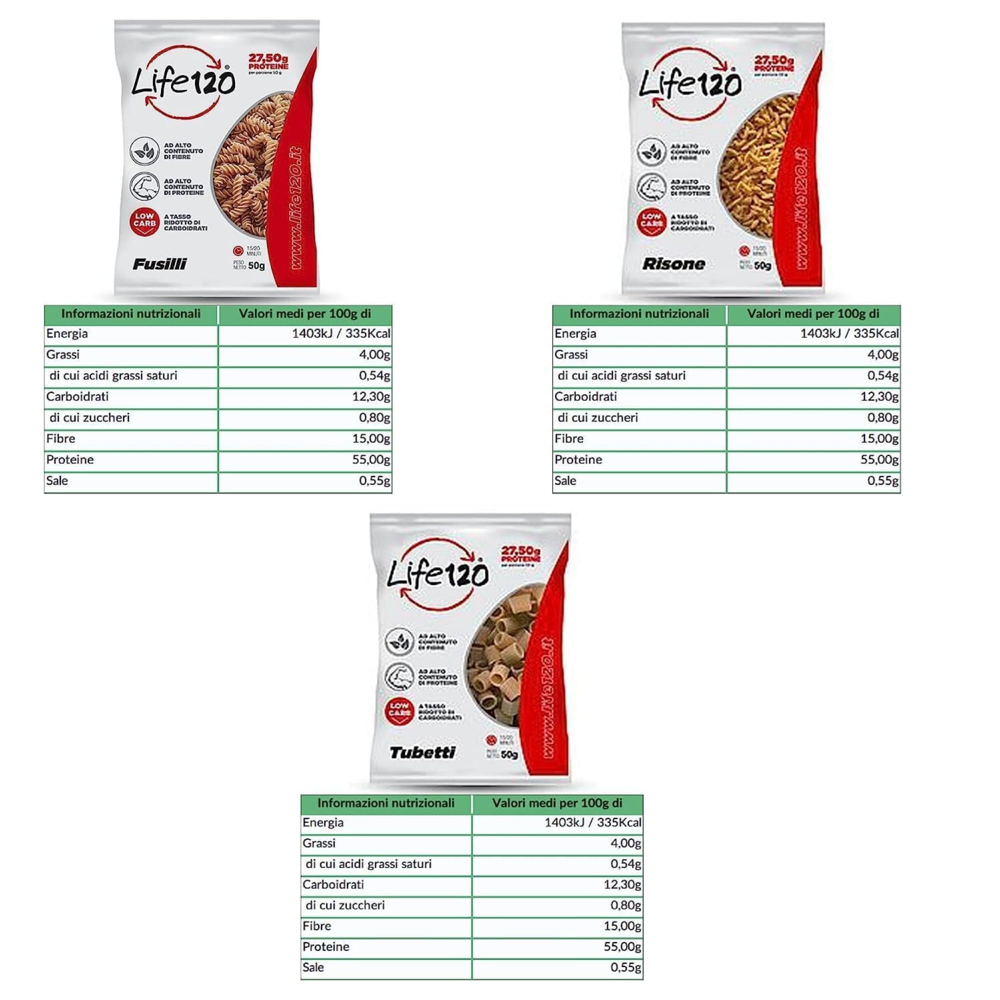 Life 120 - Box Pranzo Low Carb 30 giorni - Kit Pranzo Proteico con Prodotti Keto a tasso ridotto di Carboidrati Ricchi di Fibre e Alto Contenuto di Proteine