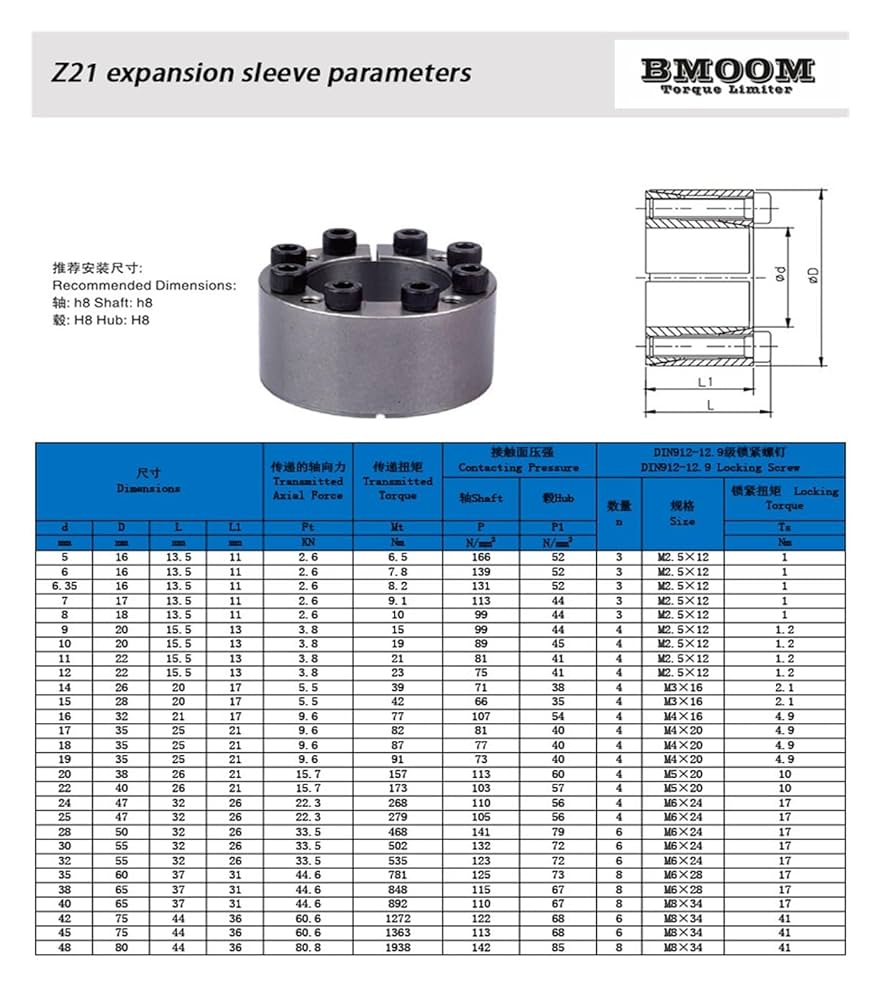 Amazon.com: Z21 Tensioning sleeve, Expansion sleeve bushing