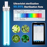Vista 6 de fishkeeper Aquarium Filter U-V for 40-150 Gallon, 211 GPH Fish Tank Filter for Green Water and Algae Clean, Ultra Silent Submersible Pump Filter