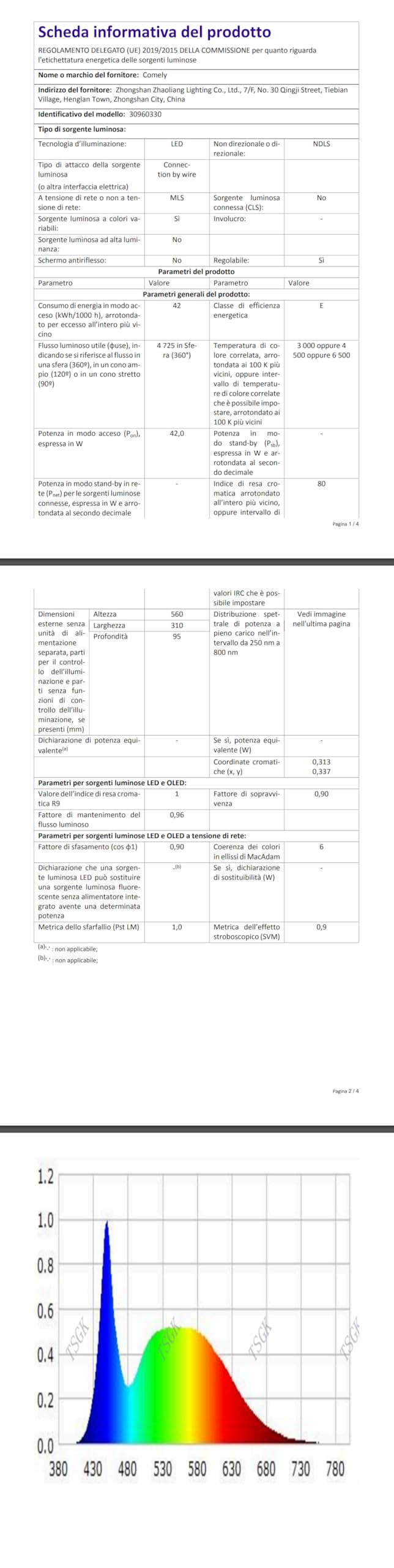 Comely Plafon LED Ściemnialny Z Pilotem/Aplikacją, 42W Nowoczesna Lampa Sufitowa 3000K-6500K, Okrągła Oprawa Sufitowa Do Salonu, Sypialni, Kuchni, Korytarza (Czarny)