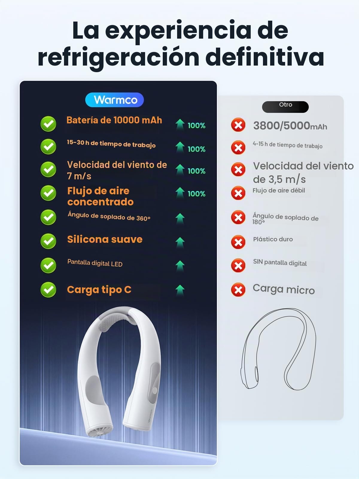 Warmco Ventilador cervical de 10000 mAh – Ventilador de cuello personal alimentado por batería, refrigeración de 360°, 4 velocidades, tiempo de funcionamiento de 24 horas, portátil para oficina