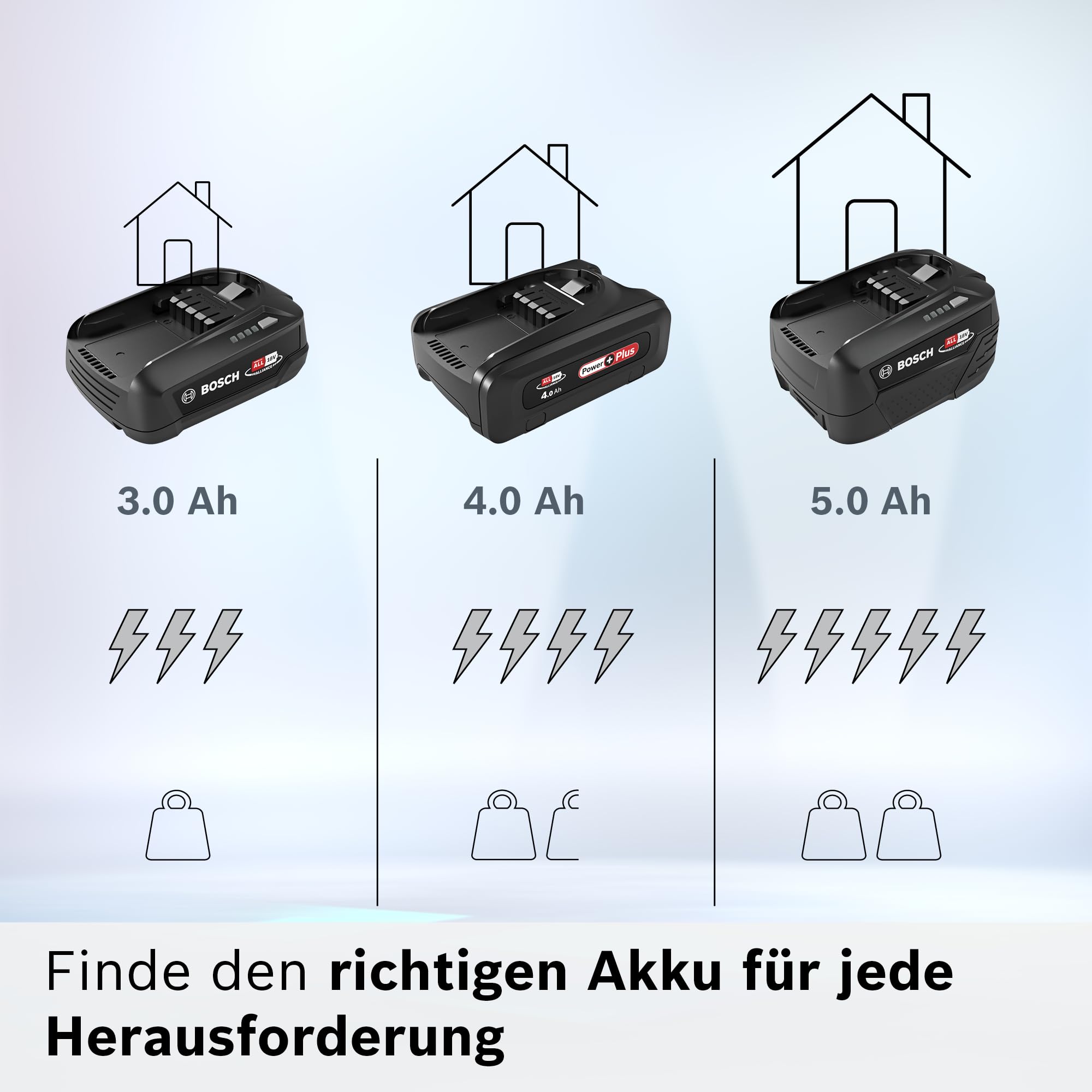 Bosch Wechsel-Akku BHZUB1830, 3.0 Ah, 18V, Power for All Alliance, geeignet für alle kabellosen Unlimited Staubsauger, Lange Laufzeit, für alltägliche Reinigungen, schwarz