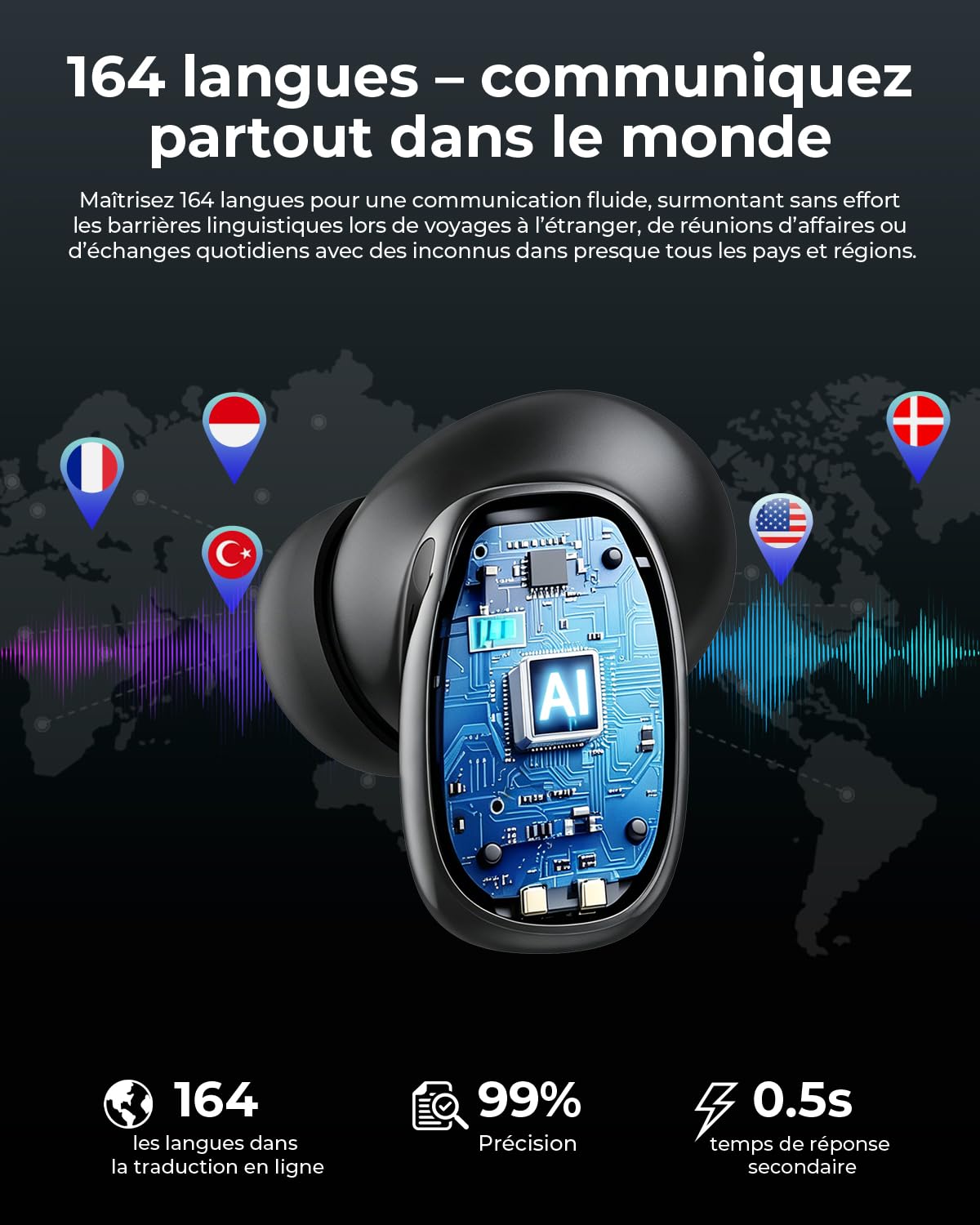 NE75 Écouteur Traducteur Instantané IA 165 Langues 6 Modes | Écouteurs Bluetooth Sans Fil avec Réduction de Bruit ANC et 40H Batterie, pour Voyage Affaires et Apprentissage, Noir