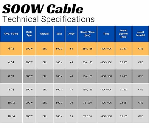 Miniatura 6 de Cable SOOW de 63 de 25 pies, 6 AWG 3 conductores, cable SO  calibre 6 3 conductores (63 cables) Cable de extensión de alimentación portátil de 600 V