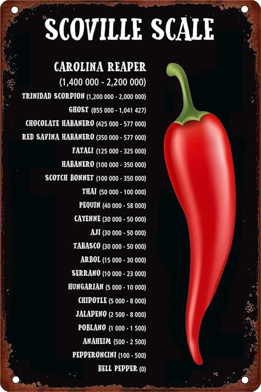 IDGTTLDF Retro Pepper Chili Gauge Metal Tin Sign for Kitchen Dining Room Restaurant Man Cave Garage Yard Home Outdoor 8 X 12 in
