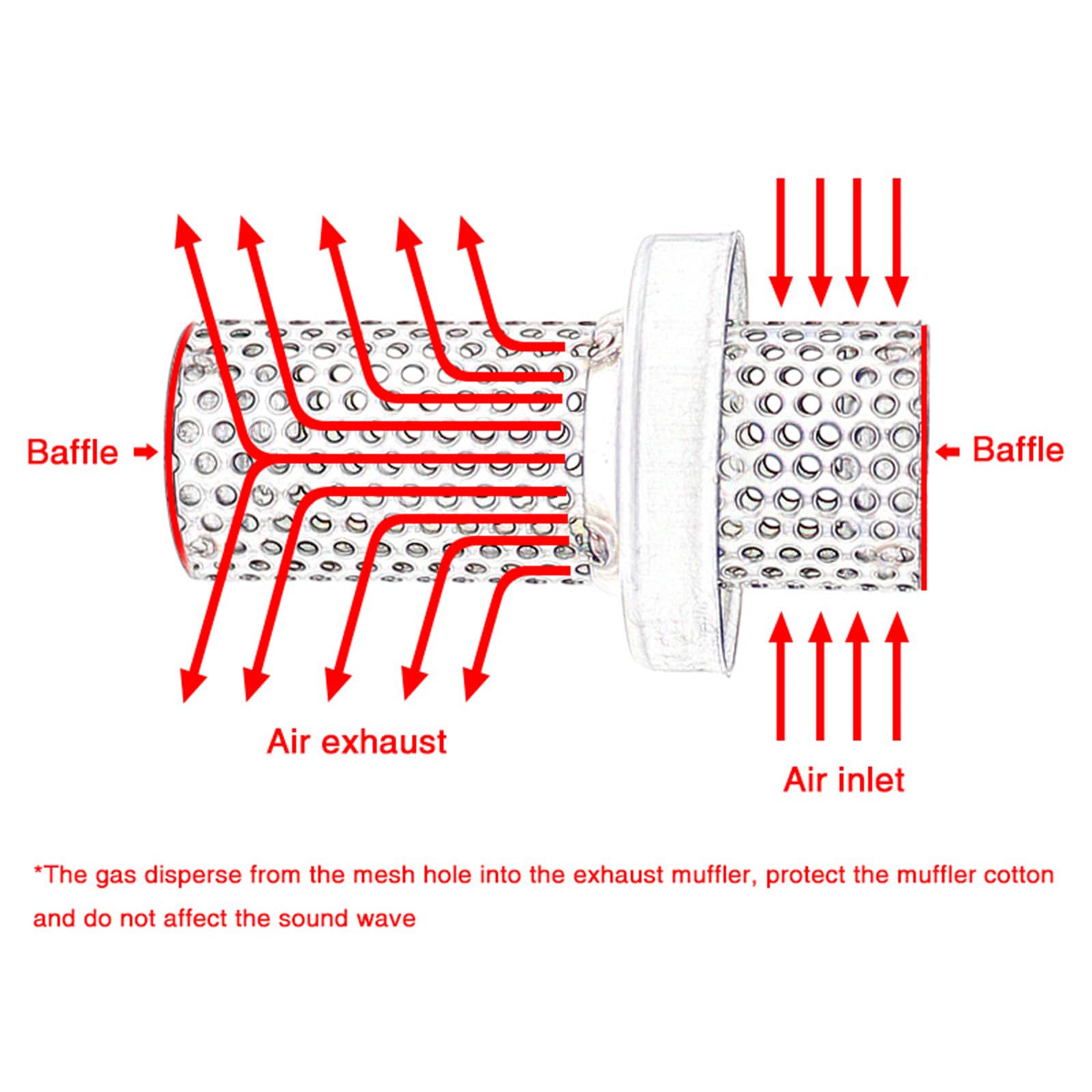 Larcele Silenziatore di Scarico Universale Moto 51mm, Silenziatore di Scarico Universale Moto Deflettore DB Killer Silenziatore di Scarico XSQ-04 (Corto)
