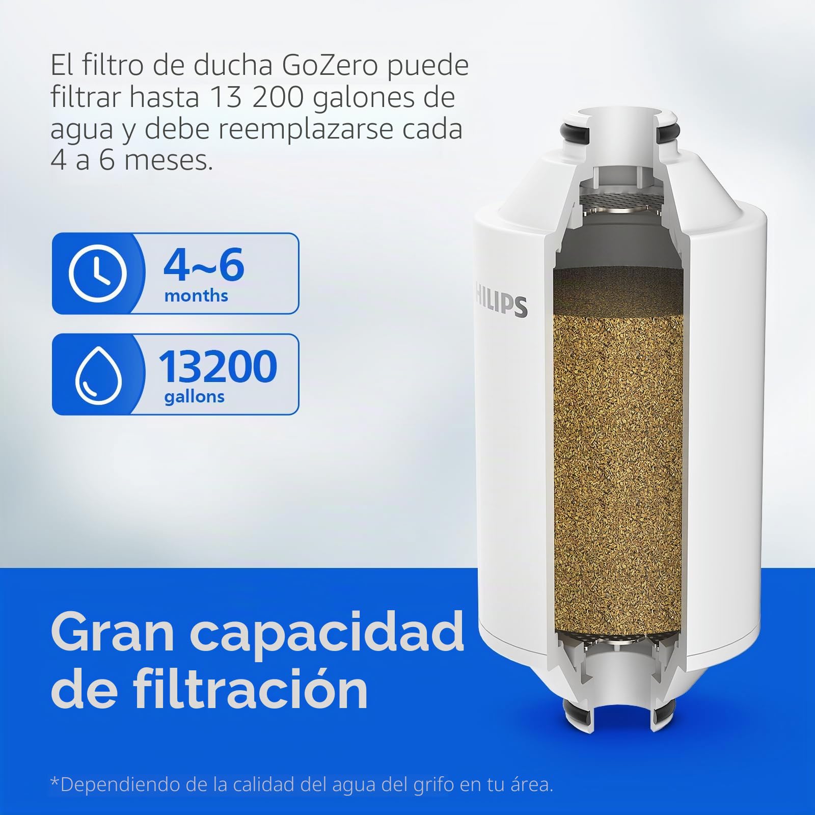 PHILIPS AWP1775BK/37 - Filtro de agua para cabezal de ducha, color negro
