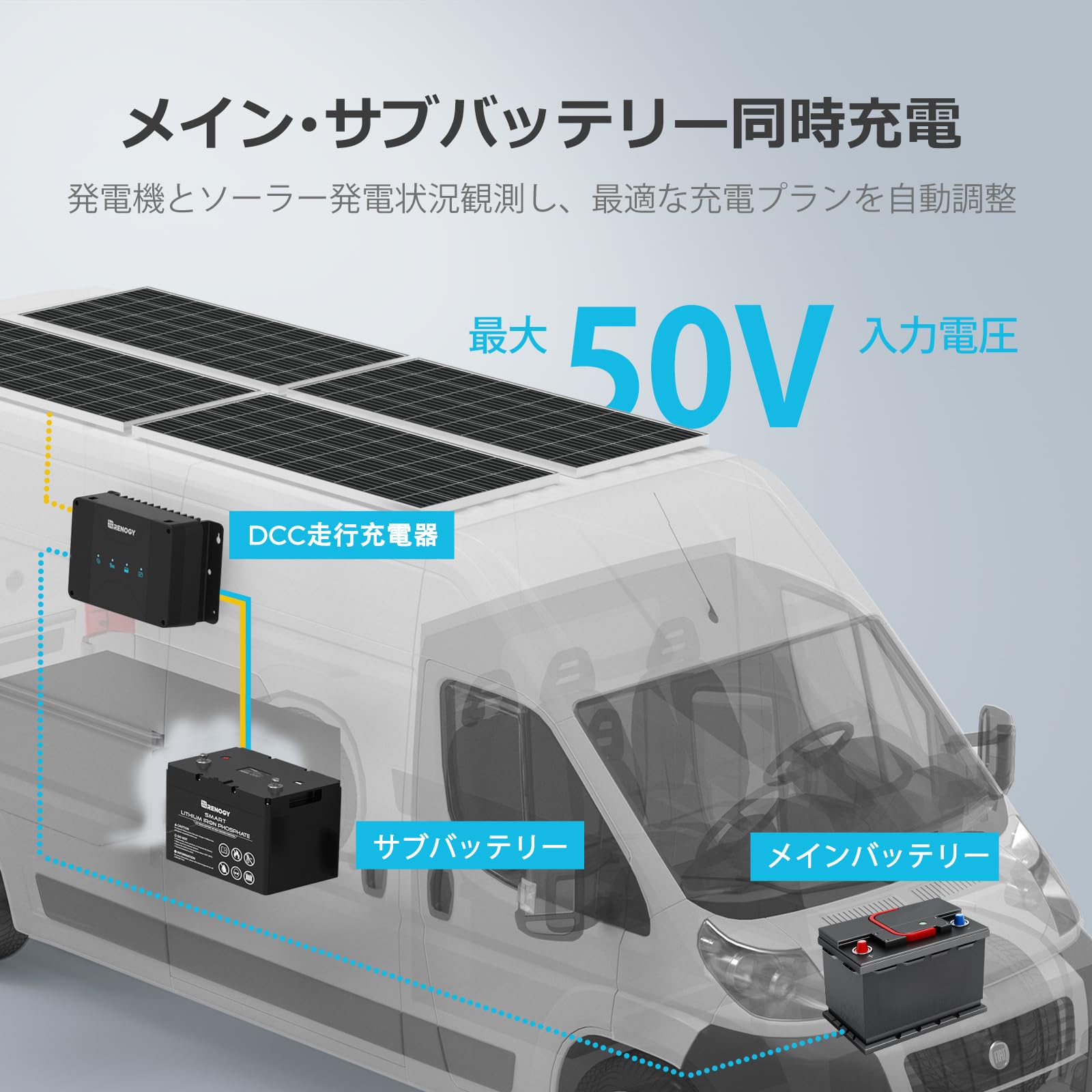 Amazon | Renogy 12V 50A DCC MPPT 走行充電器 Lifepo4対応ソーラー 