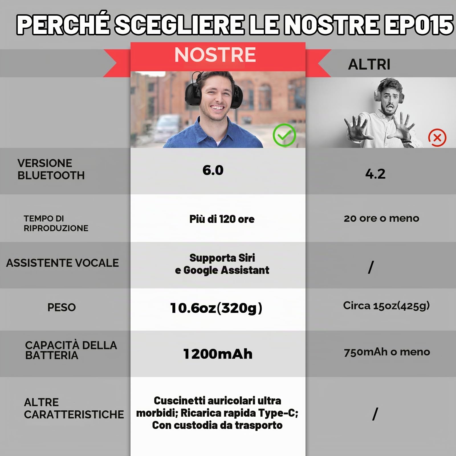 Kalence Bluetooth 5.4 Protezione dell'udito con 120H Orario di Lavoro, 1200mAh Batteria Ricaricabile Cuffie di Protezione Dell'orecchio