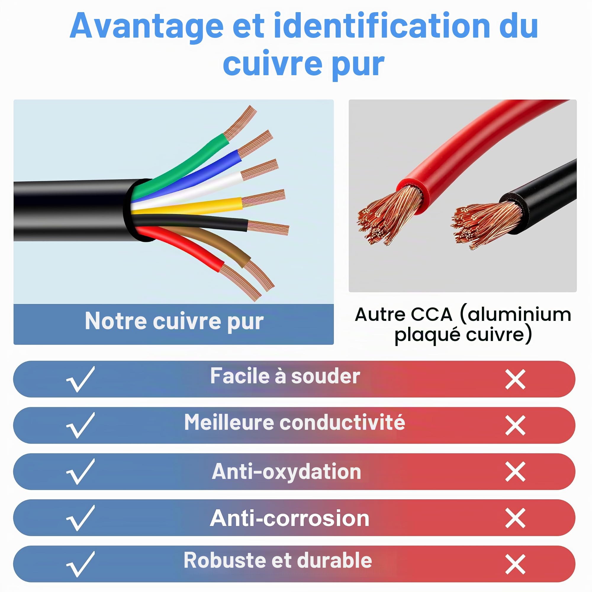 Câble 7 conducteurs 12 V 24 V Fil de automobile, 5 m pour remorques Camping-Car, 7 Fils électrique rond à paroi 7 x 0,75 mm² pour connexion de câblage