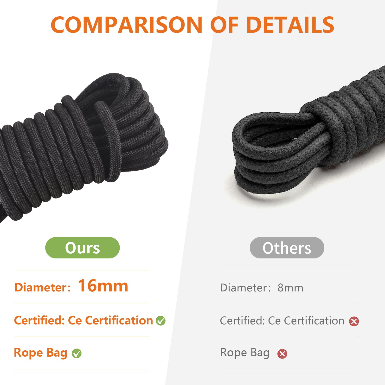 JIUXQT 16mm 64Ft/20m Climbing Rope Strong Rope Tree Climbing Gear Static Climbing Rope Arborist Equipment Rock Climbing Heavy Duty Tree Stand Camping Rope Survival Equipment Black