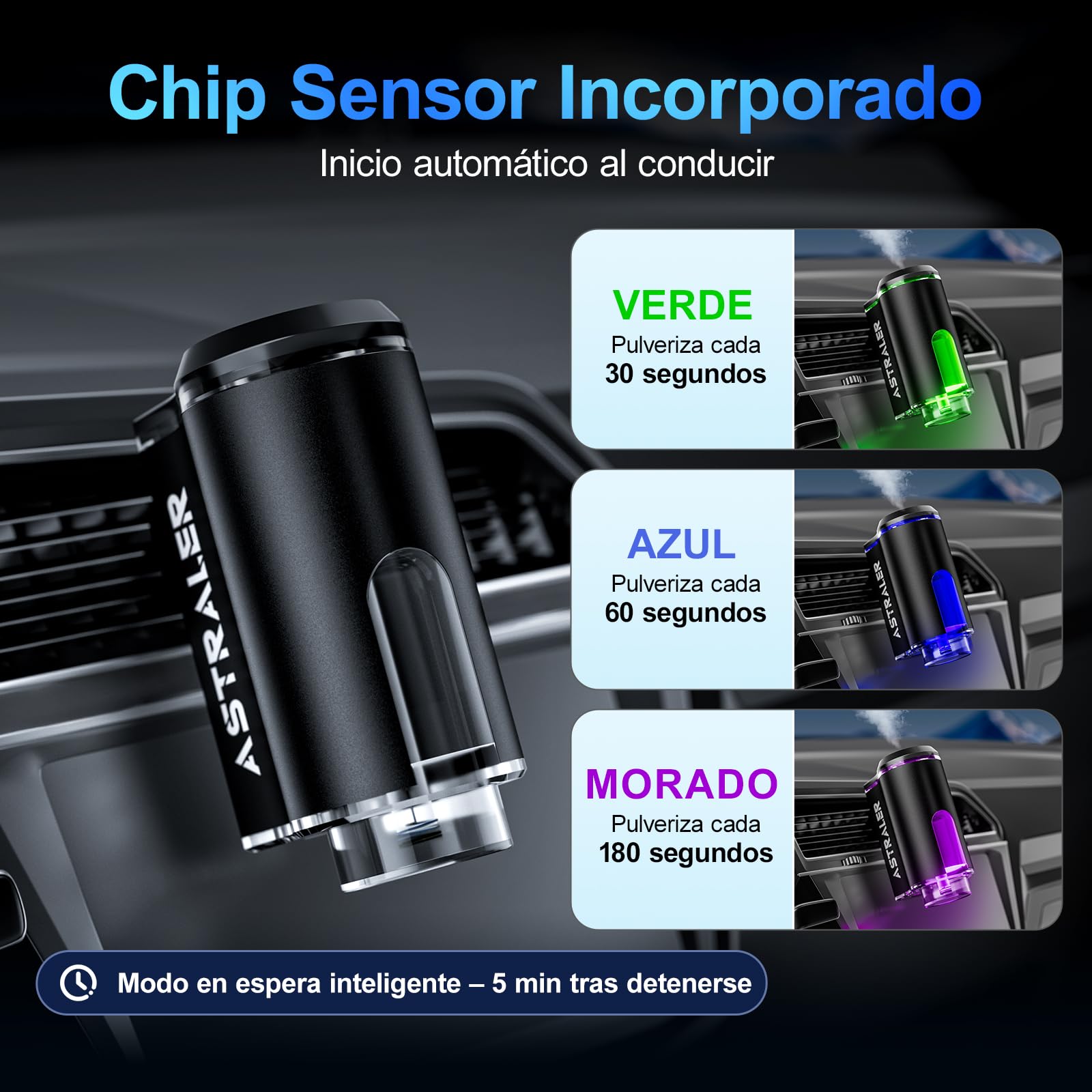 Ambientadores Coche con 3 Aceites Esenciales, Ambientadores de Larga Duración, Difusor de Aroma Recargable para Coche y Perfume Casero a Elegir, Encendido y Apagado Automático Inteligente