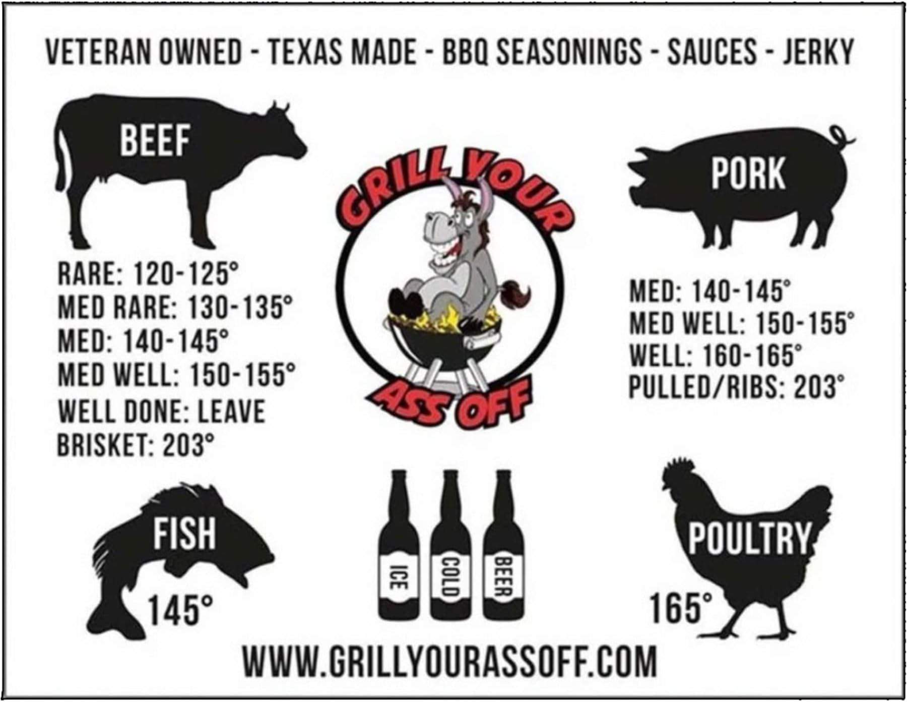 Meat Temperature Guide Magnet by Grill Your As* Off - Magnetic Temperature Chart for Beef, Pork, Fish, Poultry - Rare to Well Done - Easy to Read and Use - Ideal Gift for Pit Masters - Veteran Owned