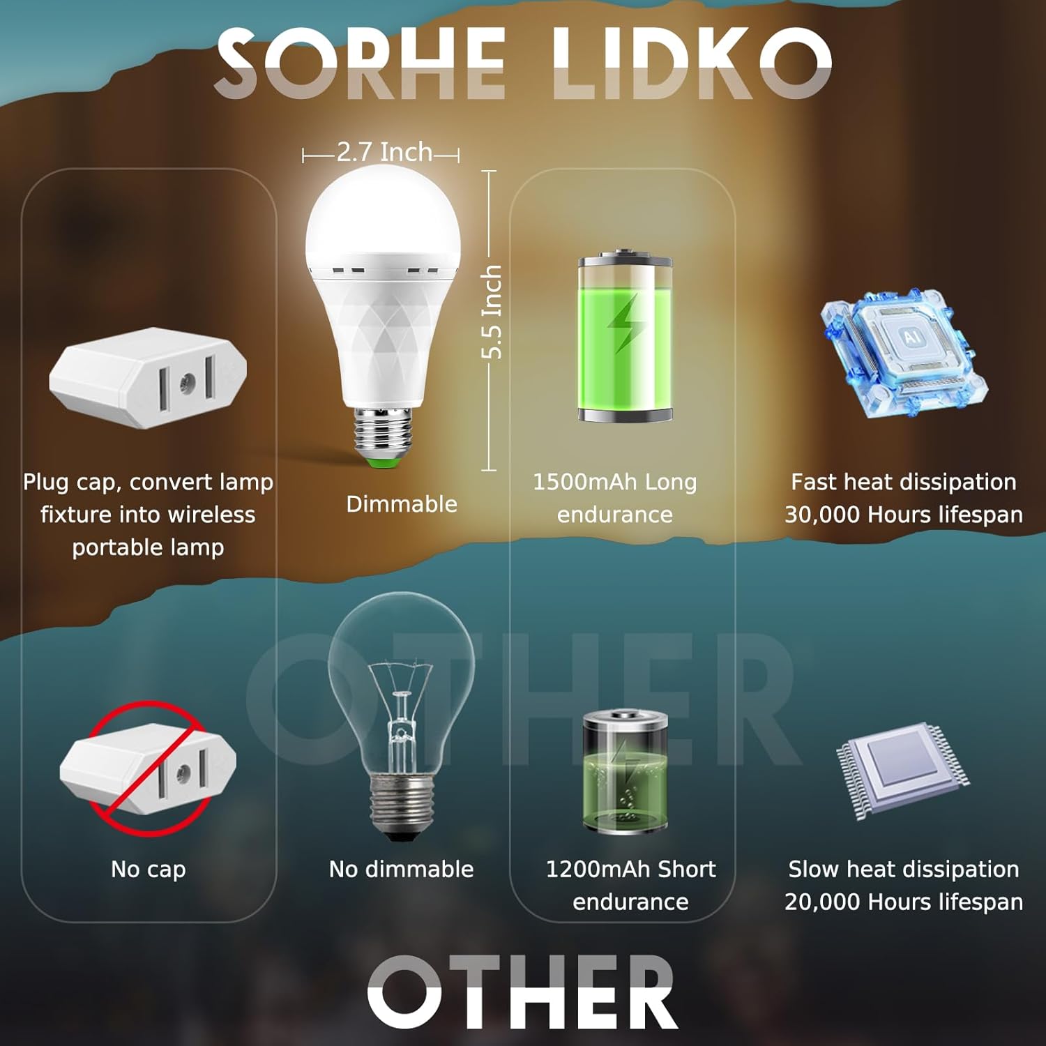 6 Pack Rechargeable Emergency Light Bulbs, Battery Powered LED Light Bulb 6000K Daylight E26 12W 60W Equivalent with 1500mAh for Home Power Outage Camping Hiking(6 Bulbs, 6 Hooks,3 Plug Caps)