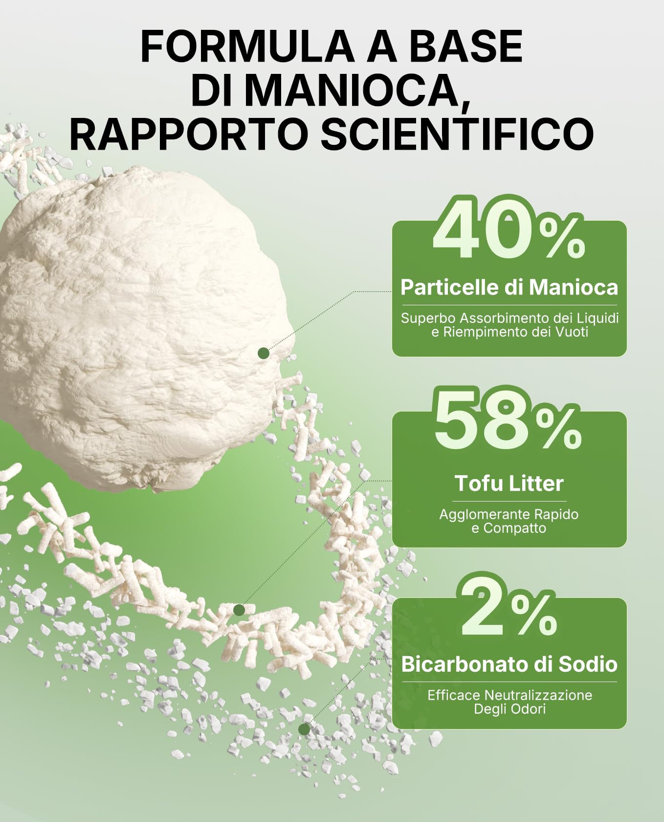 PETKIT Lettiera per Gatti a Miscela Botanica - Assorbimento Rapido, Biodegradabile e Senza Polvere con Tapioca, 4 * 2.4kg (Totale 9.6kg)