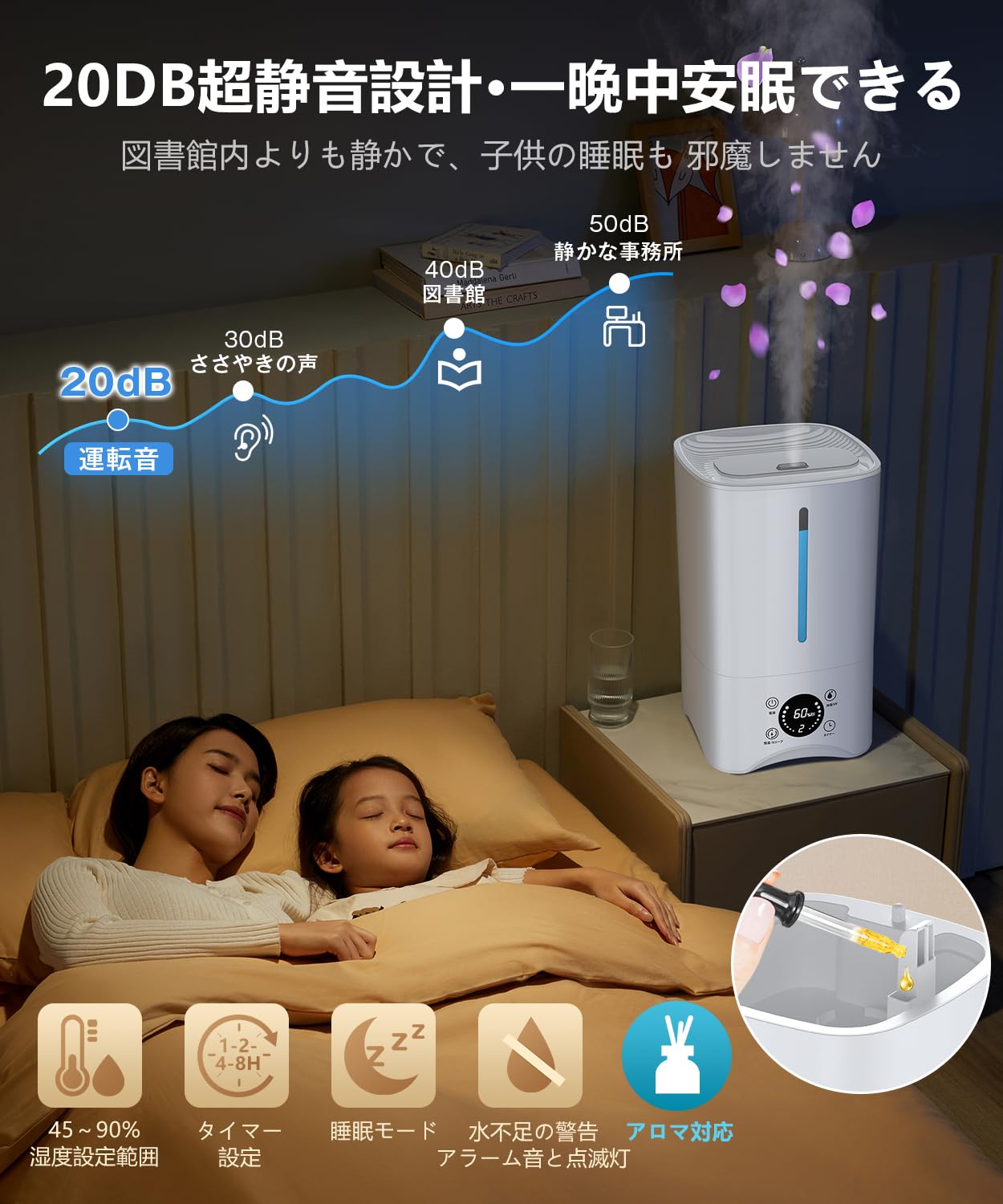 【新品未使用】加湿器 大容量 5L　湿度調整機能付き Amazon.co.jp: 加湿器 大容量 5L【2024最新パワフル加湿 UV