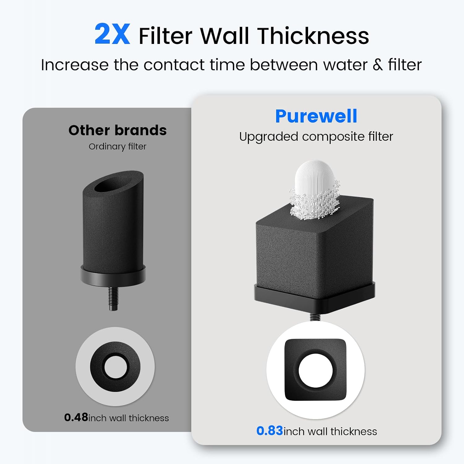 Purewell Square 2.25G Chlorine-Free Gravity Water Filter System with Water Level Window & Smart Timer, 3-Stage Filtration, Certified to Reduce Lead, Mercury, and Chlorine, SQ-2.25G