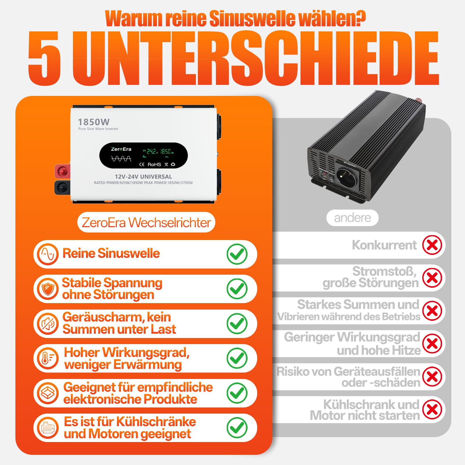Wechselrichter 12V/24V auf 230V,KFZ Spannungswandler,Nennleistung 925W/1850W,Spitzenleistung 1850W/3700​W,Reiner Sinus,LCD,intelligente Erkennung,2 EU-Buchse,1 Typ C,2.1A USB-Anschluss,Fernbedienung
