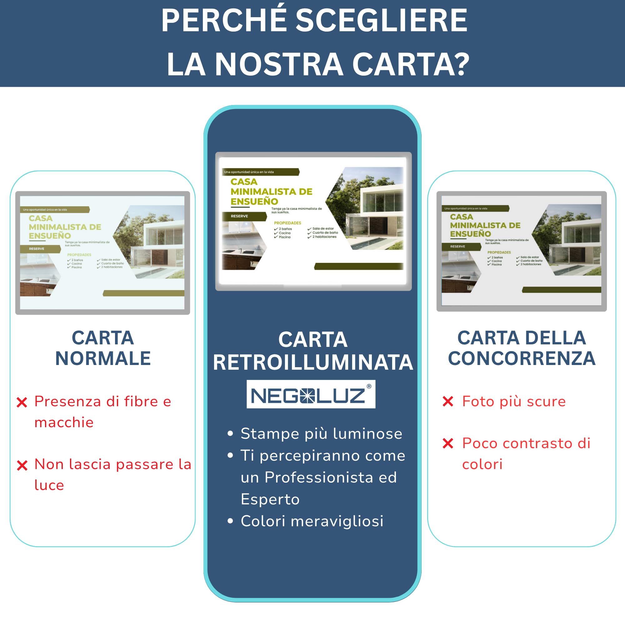 Carta Backlight A4 Retroilluminata PRO 100 Fogli per Porta Poster Vetrina LED e Porta Menu Luminoso NegoLuz