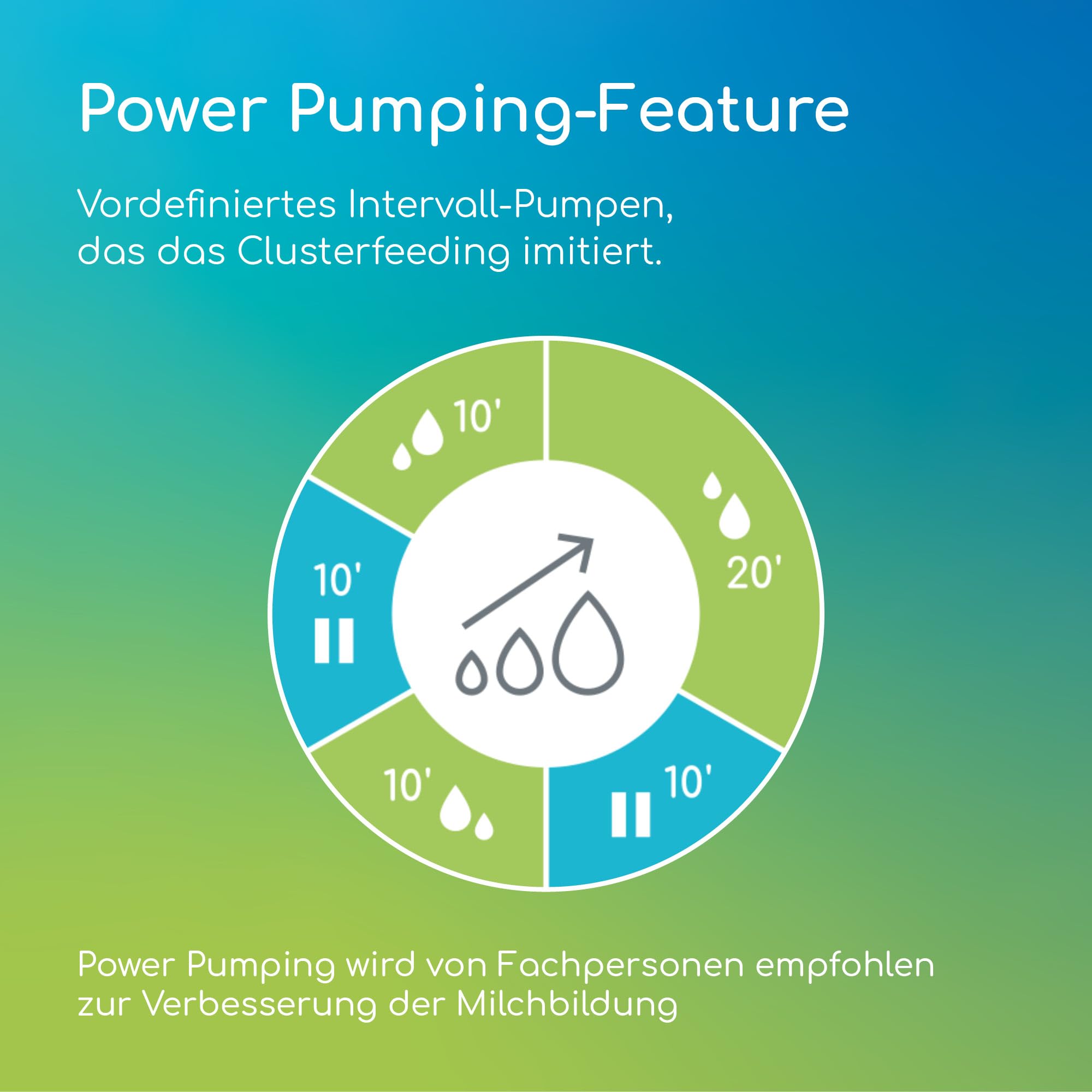 Ardo ALYSSA DOUBLE elektrische Doppel-Milchpumpe - App-Steuerung & Power Pumping - Schweizer Qualitätsversprechen - sanft, sicher und leise - elektrische Muttermilch-Brustpumpe