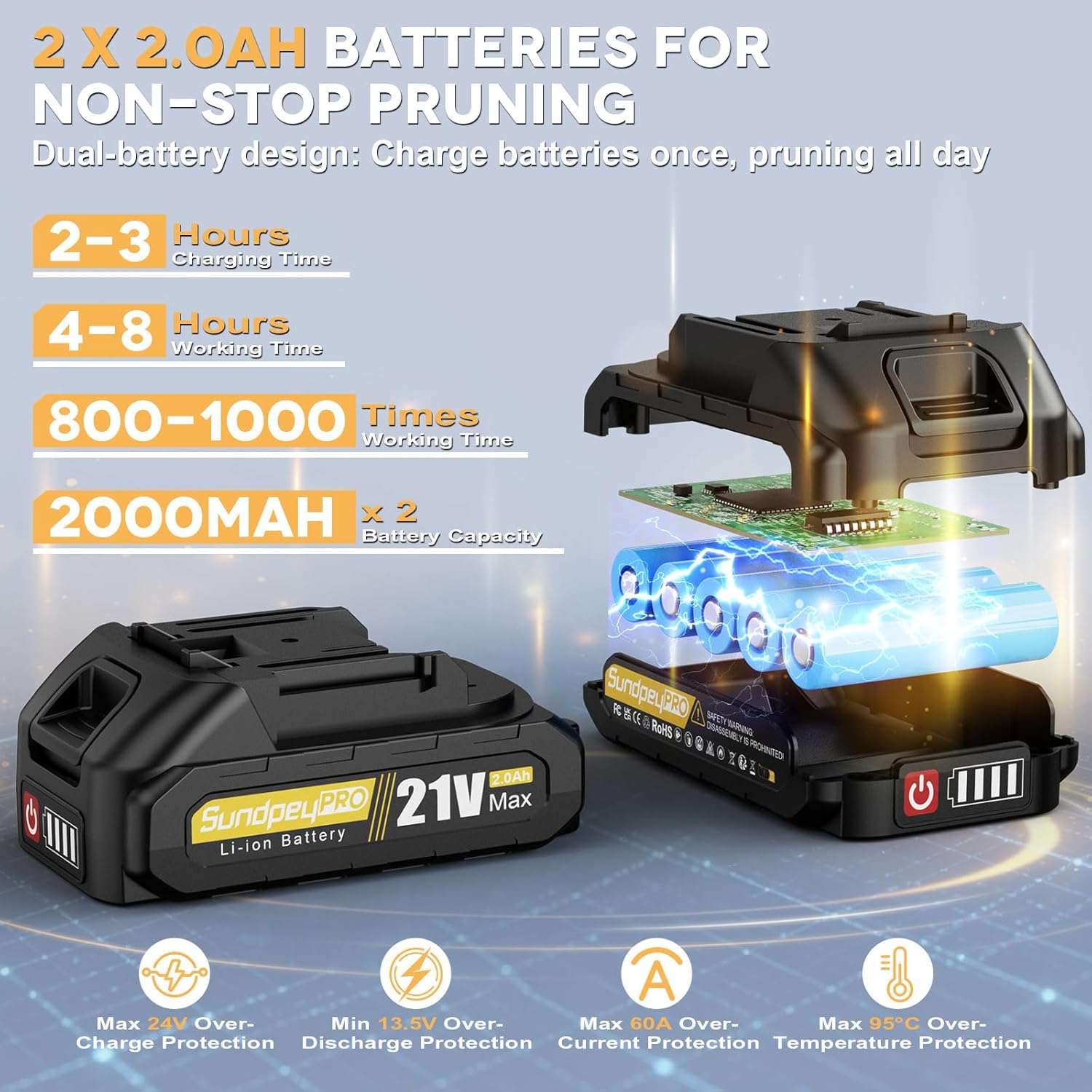 Brushless Cordless Pruning Shears - 21V Max 1.2" Electric Pruners with 2 × 2.0Ah Battery & SK5 Blades & Carrying Case - LCD Display Cordless Secateurs for Garden Orchard Tree Branch Pruning