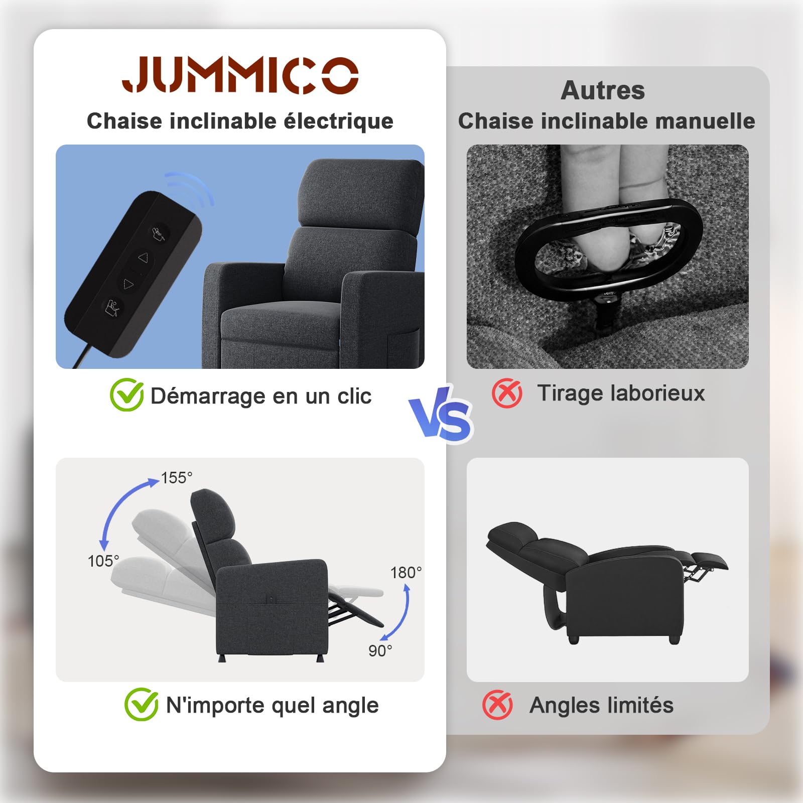JUMMICO Fauteuil de Relaxation, Fauteuil Inclinable pour Chambre, Fauteuil Relax Électrique avec Dossier Réglable et Repose-Pieds Extensible, Salon et Home cinéma, télécommande