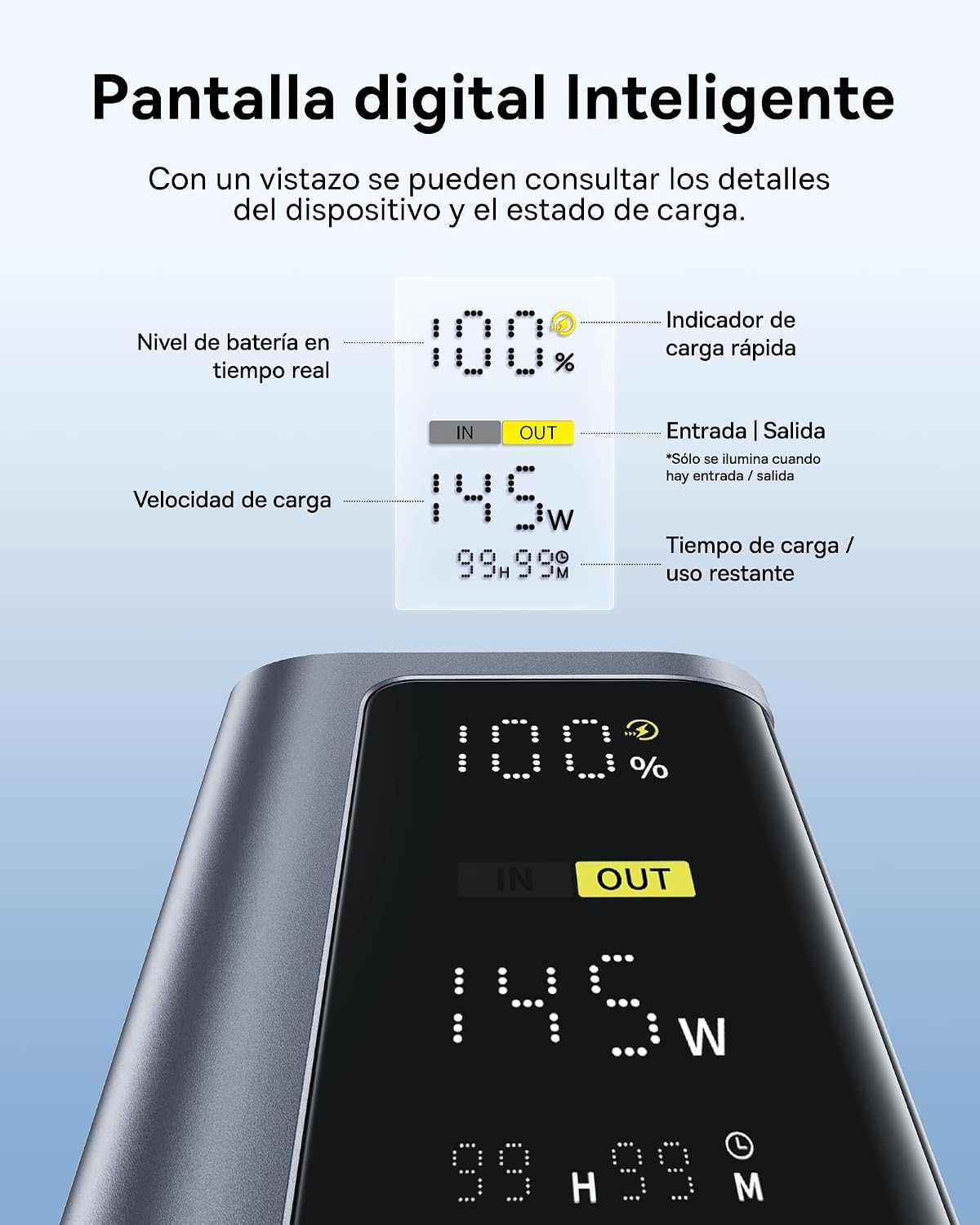 Baseus EnerGeek Power Bank 145W 20800 mAh, Bateria Externa Carga Rapida con 2X USB-C PD 3.0 100W MAX, Affichage Intelligent, Compatible con MacBook Pro, DELL, HP, SteamDeck, iPhone 16/15/14, Samsung 6