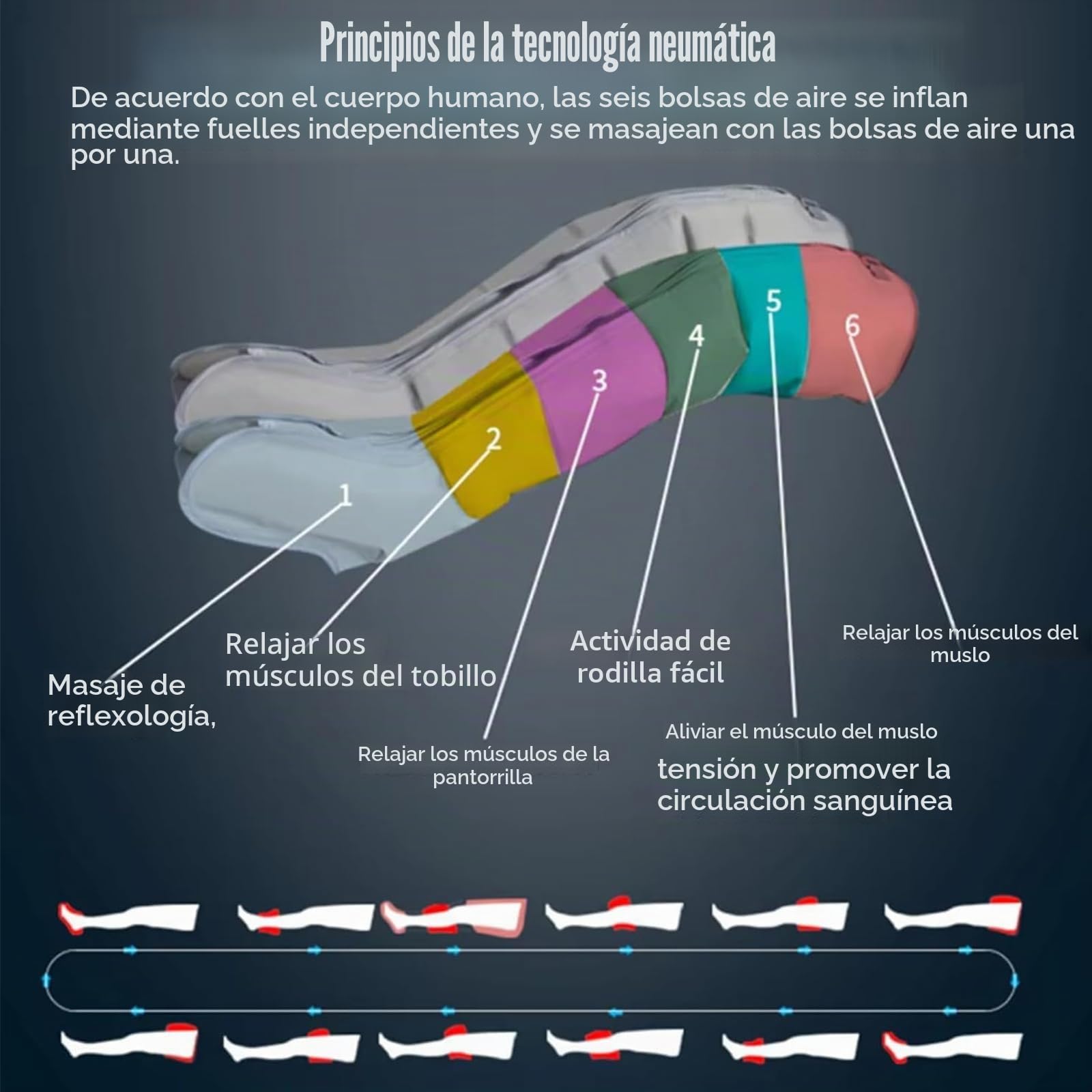 Presoterapia Piernas Y Abdomen Casa XXL, Botas Presoterapia Piernas Talla Grande, 6 Camaras Maquina Presoterapia Profesional Para Casa Masajeador Pies Drenaje Linfatico Circulación, 0-30kpa Ajustabl