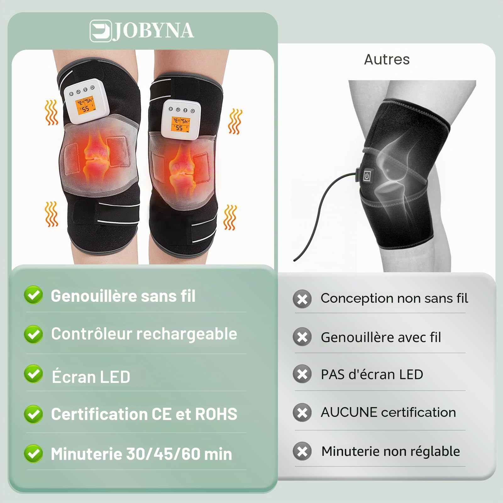 JOBYNA Électrique Coussin Chauffant Pieds, Chauffage Rapide 5 Secondes, Contrôle Température Minuterie, Sans Fil Massage Vibration