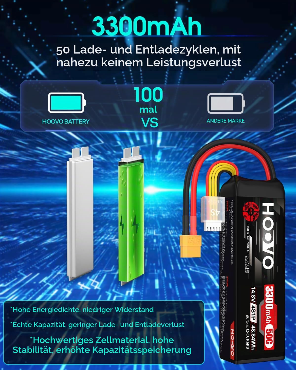 4S Lipo Akku 14,8V 3300mAh 50C RC Battery Softcase mit XT60 Stecker Aufladbarer Akkus HOOVO für RC Car Buggy Hubschrauber Flugzeug Boot Quadcopter Slash VXL Hobby(2 Stück)
