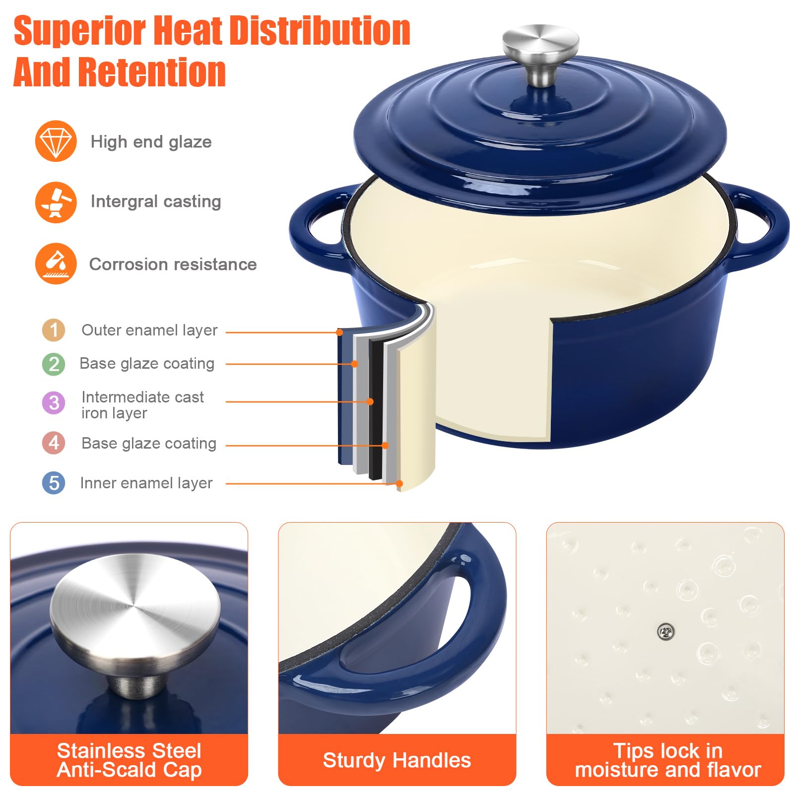 GFTIME Antihaft Emaille Gusseisen Kochgeschirr Set, 8 teiliges Töpfe und Pfannen mit Deckel, Bratpfanne, Schmortopf, Soßentopf, Runder Dutch Oven für Brotbacken auf allen Herdarten, Marineblau