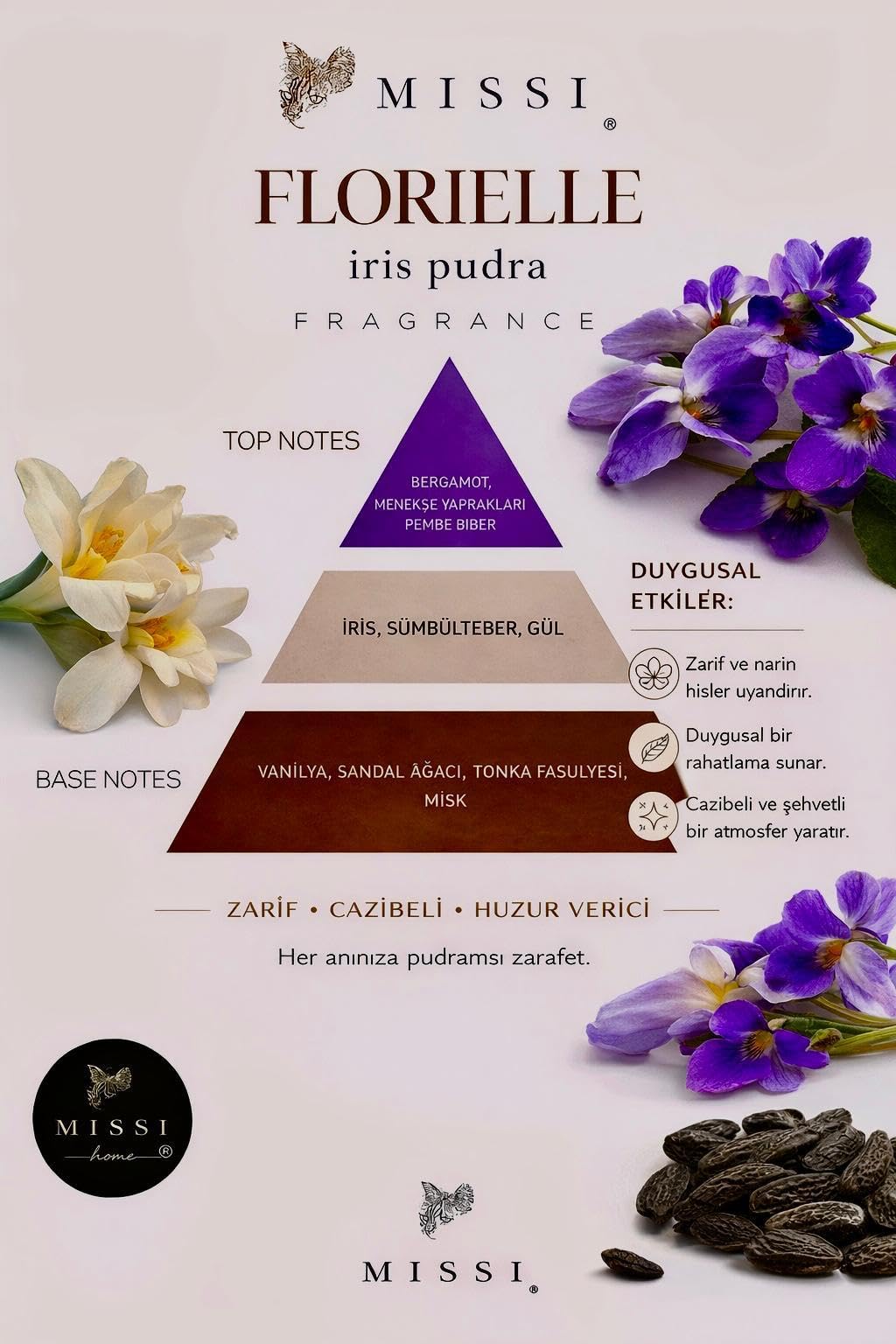 20 ml Irıs Powder Buhurdanlık Esansı/Yağı